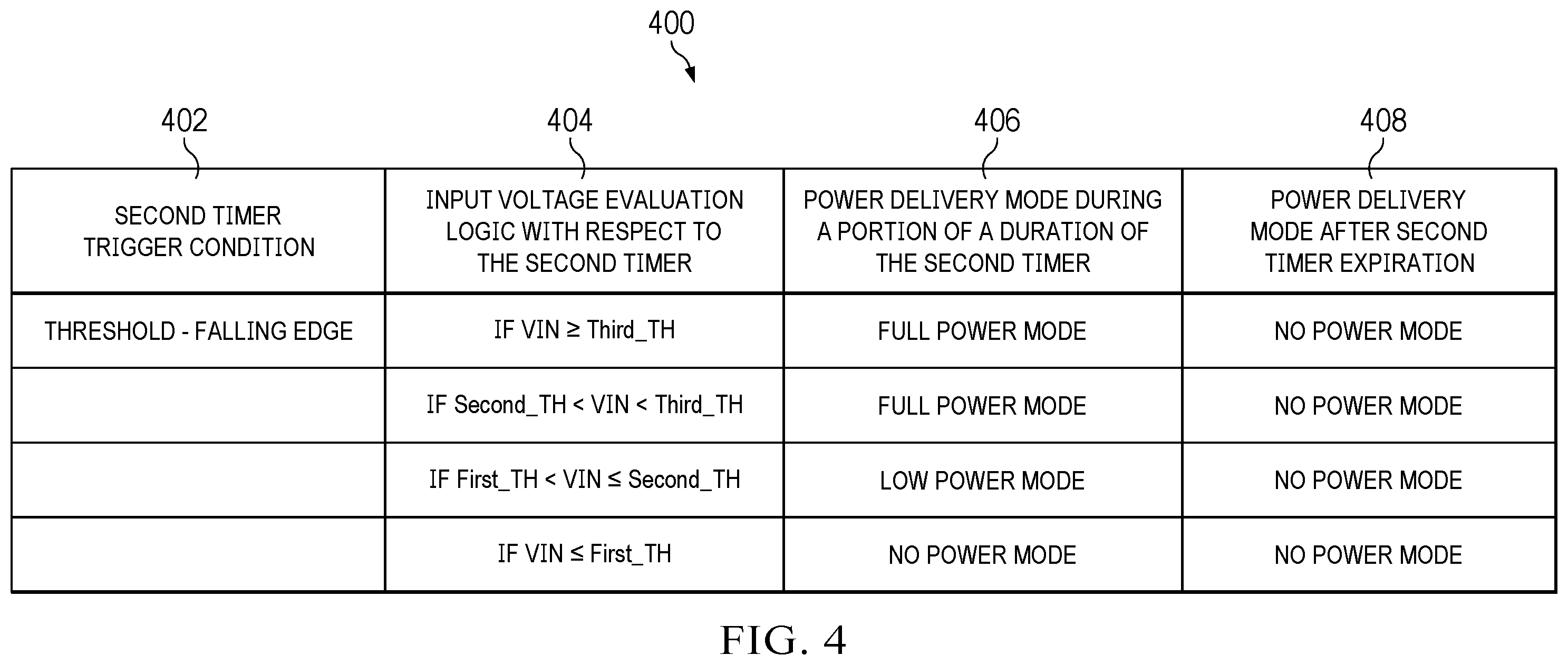 Patent US12455604 Figure 4 – USB power delivery management