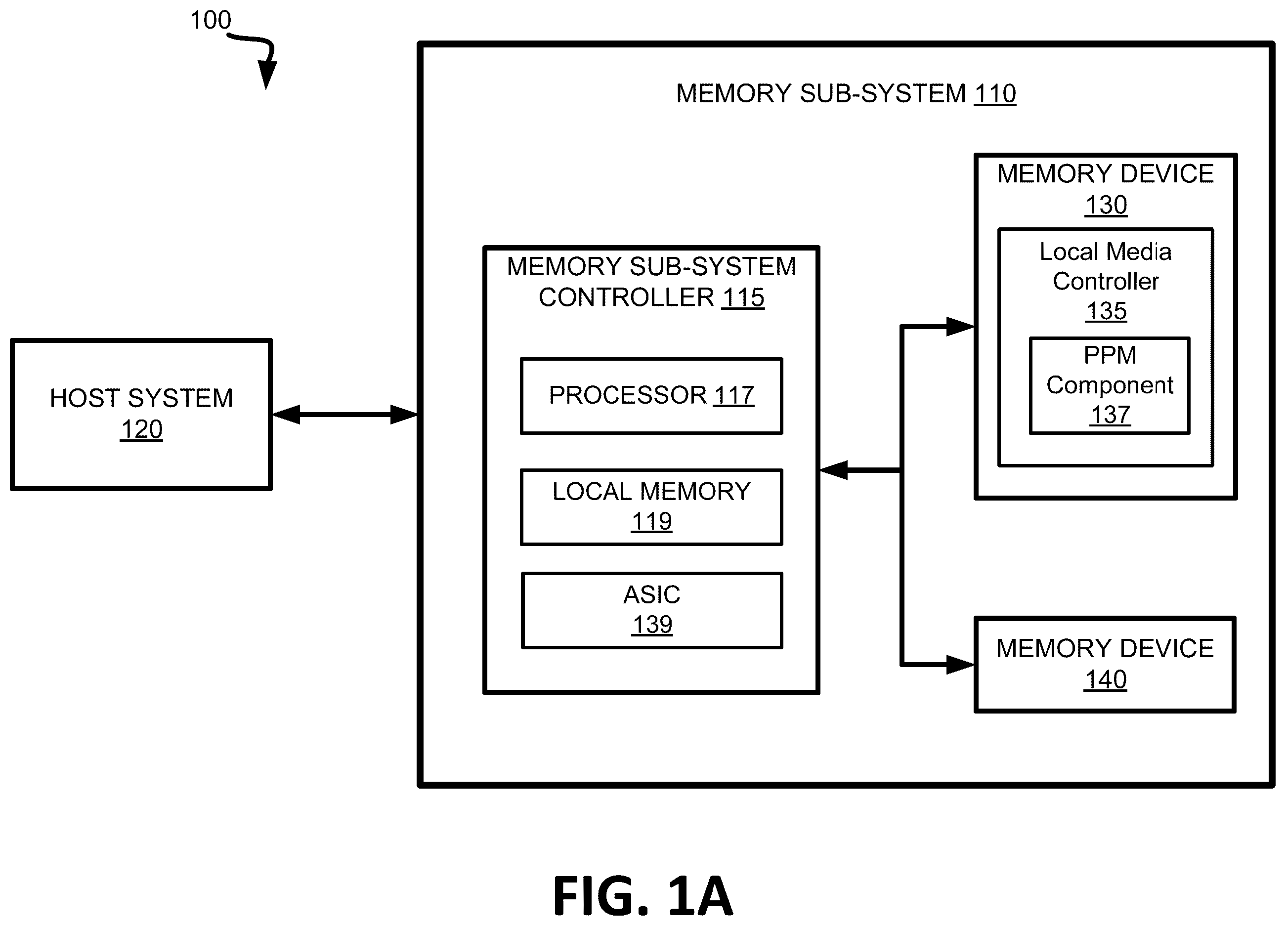 Patent US12455608 Figure 1 – Peak power management extensions to application-specific integrated circuits