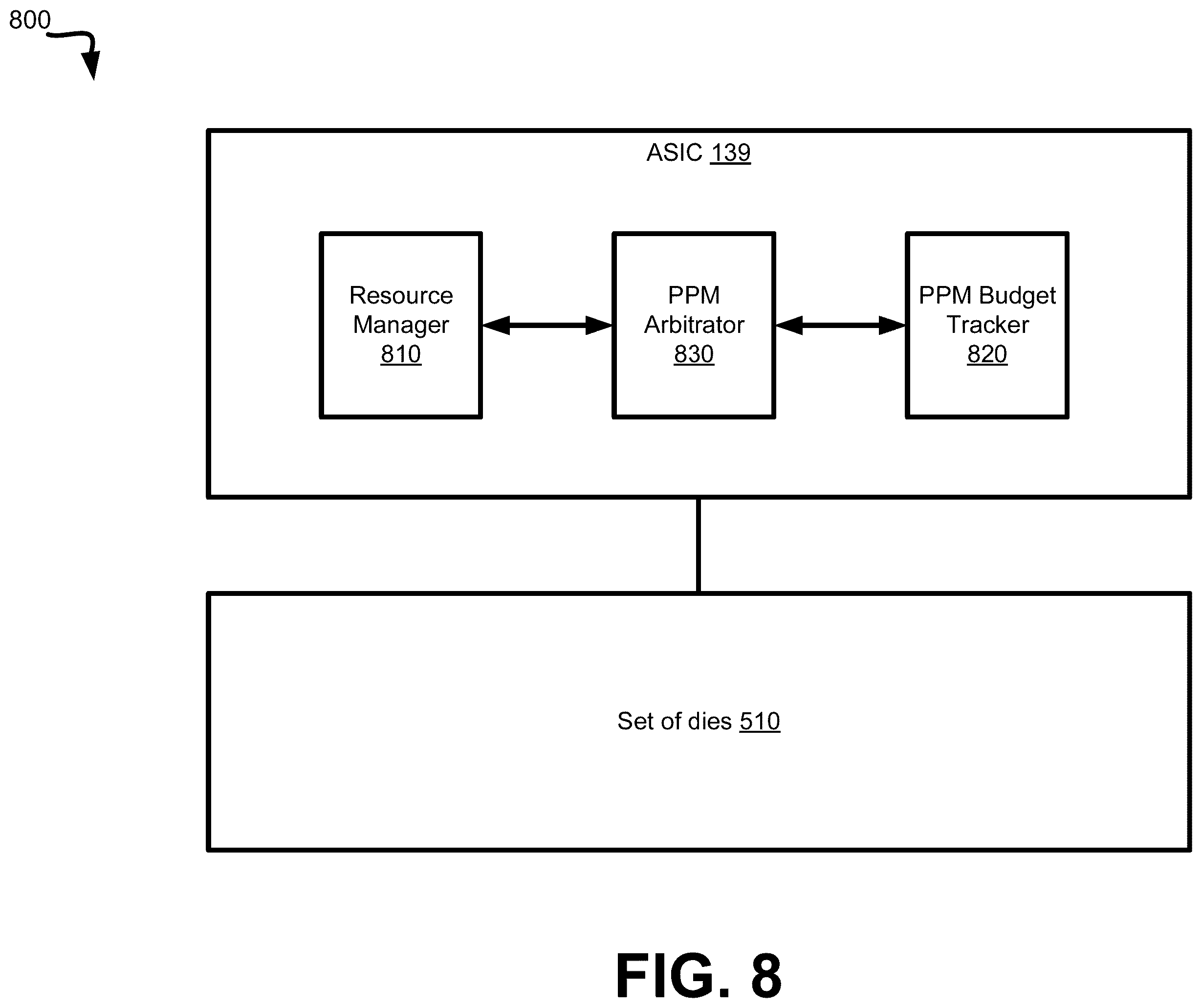 Patent US12455608 Figure 11 – Peak power management extensions to application-specific integrated circuits