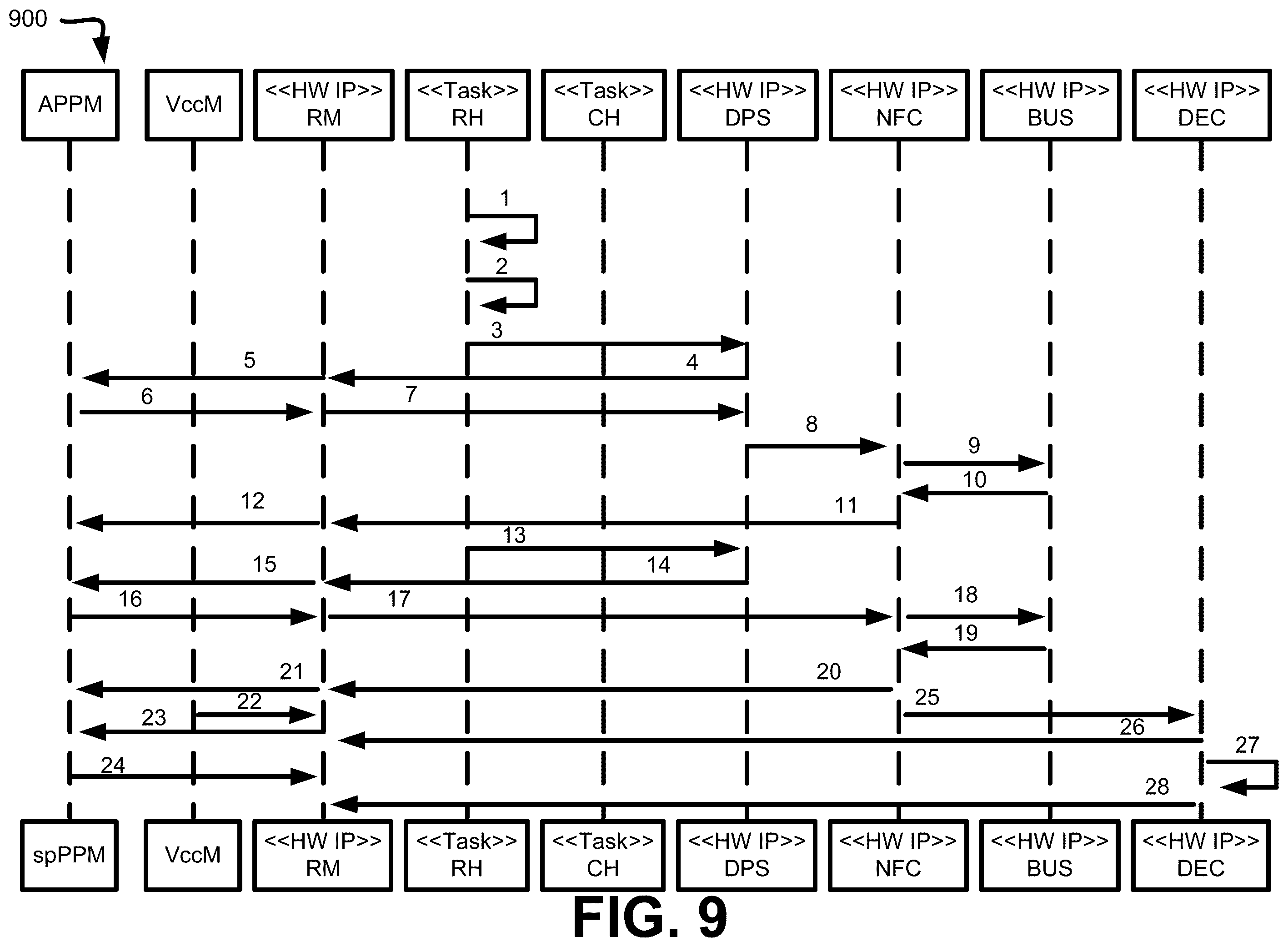 Patent US12455608 Figure 12 – Peak power management extensions to application-specific integrated circuits