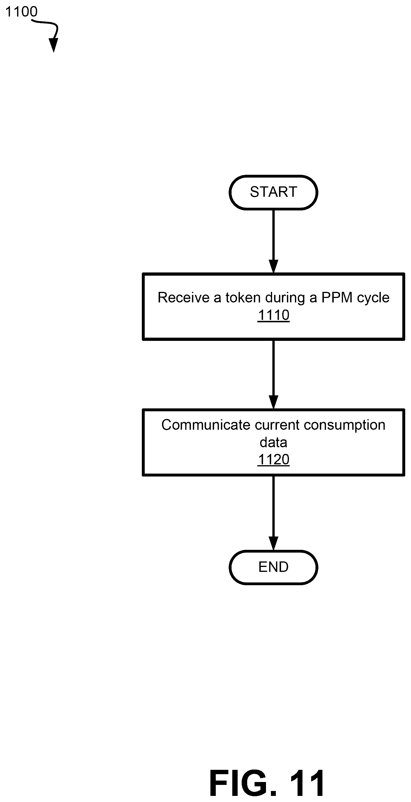 Patent US12455608 Figure 14 – Peak power management extensions to application-specific integrated circuits