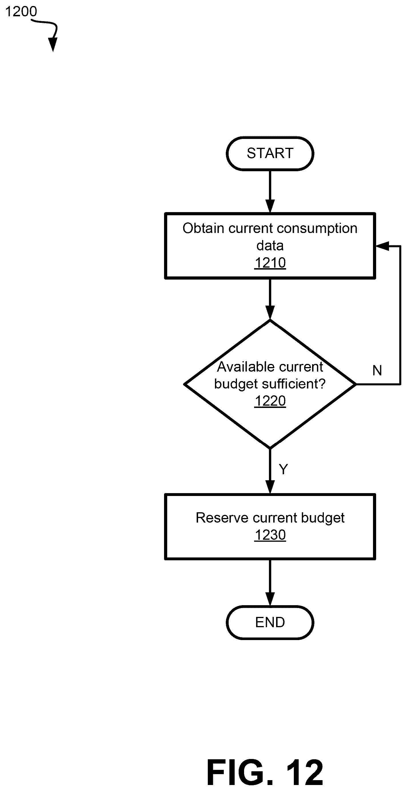 Patent US12455608 Figure 15 – Peak power management extensions to application-specific integrated circuits