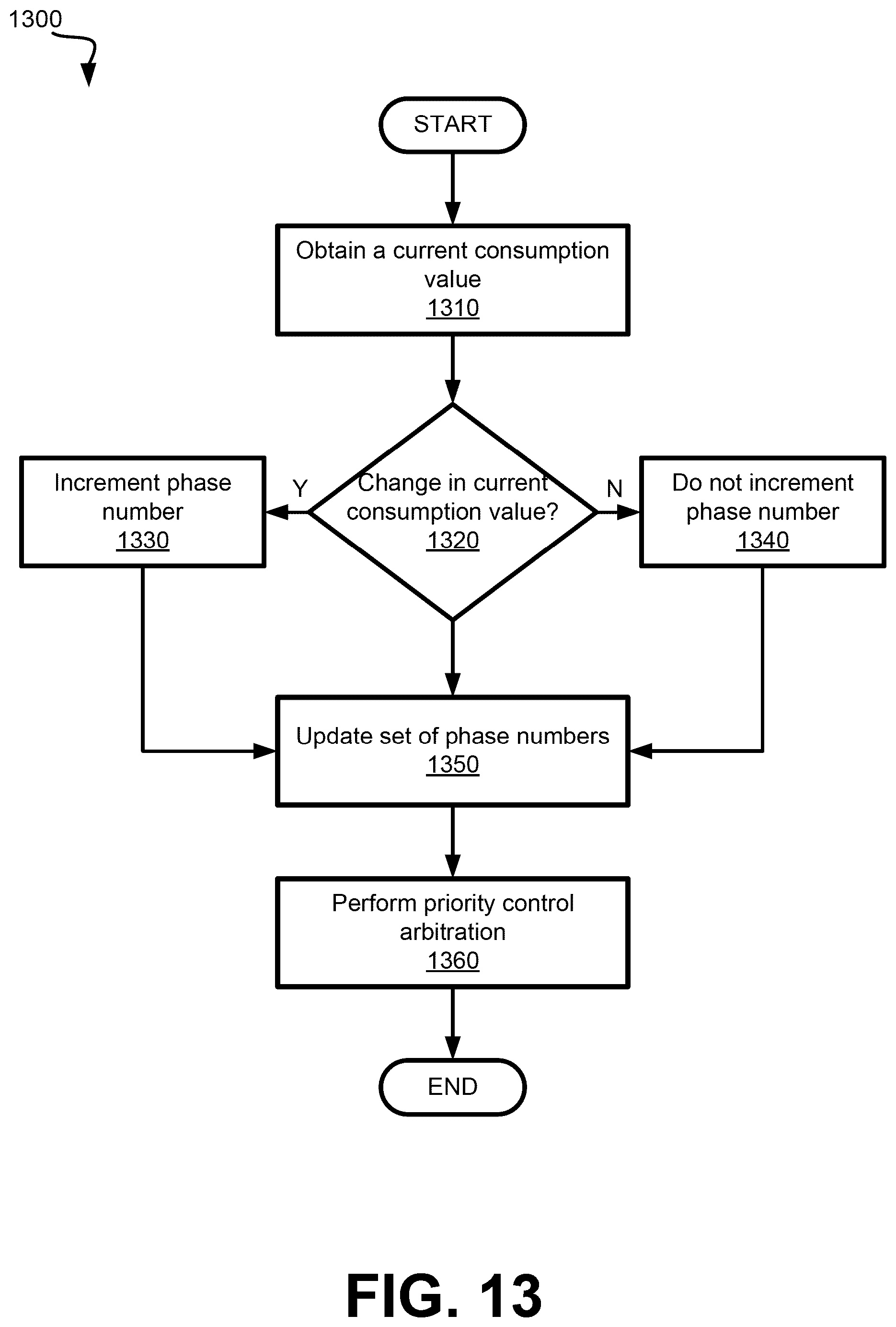 Patent US12455608 Figure 16 – Peak power management extensions to application-specific integrated circuits