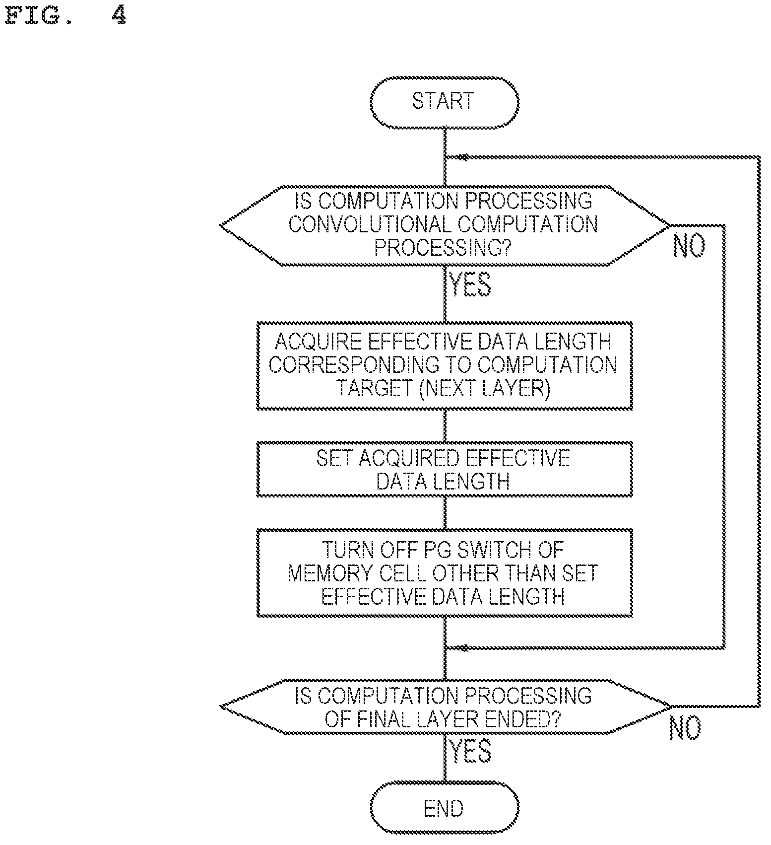 Patent US12455610 Figure 4 – Computation processing device
