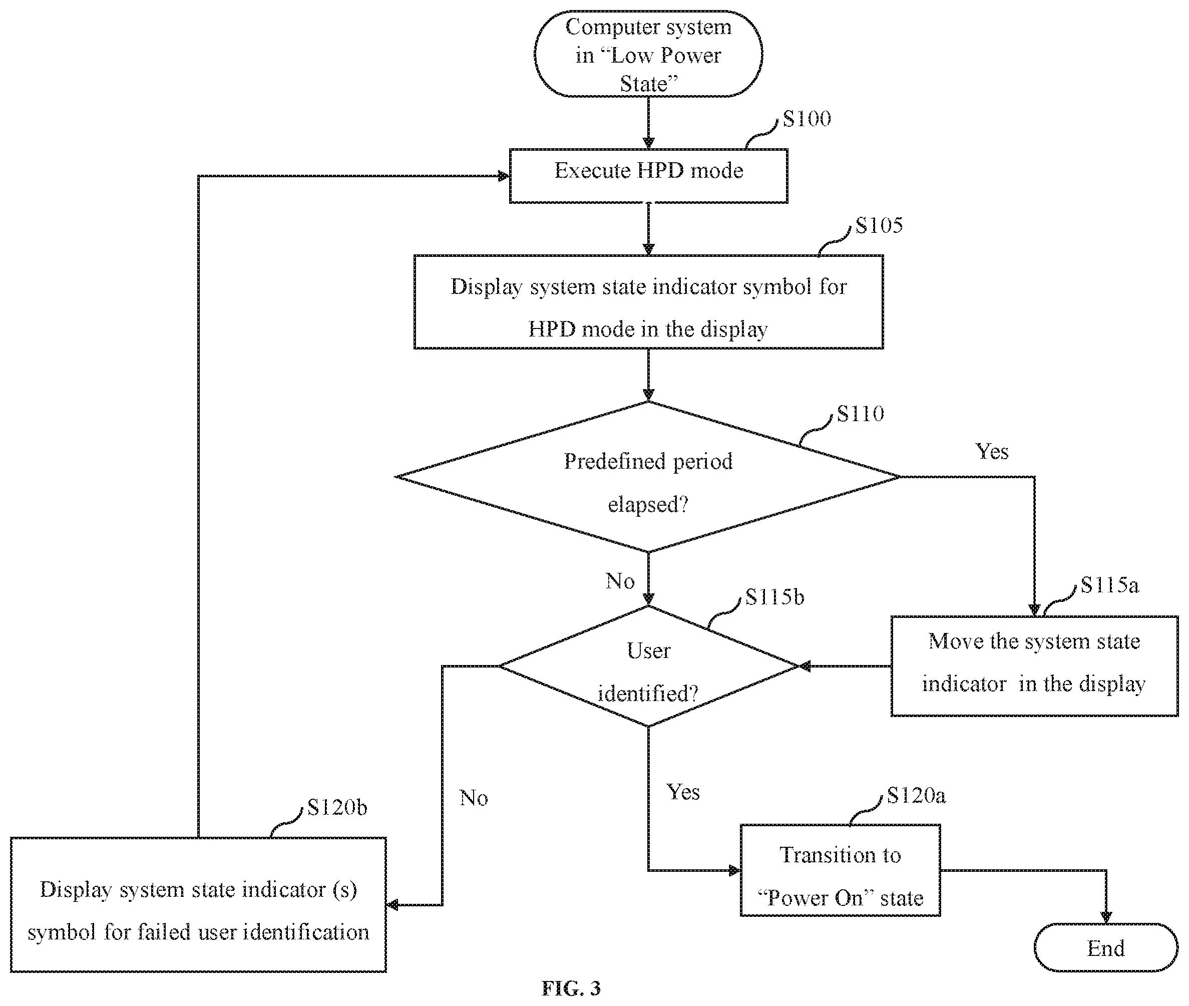 Patent US12455613 Figure 4 – Method and system for indicating system state in camera-under-display configurations