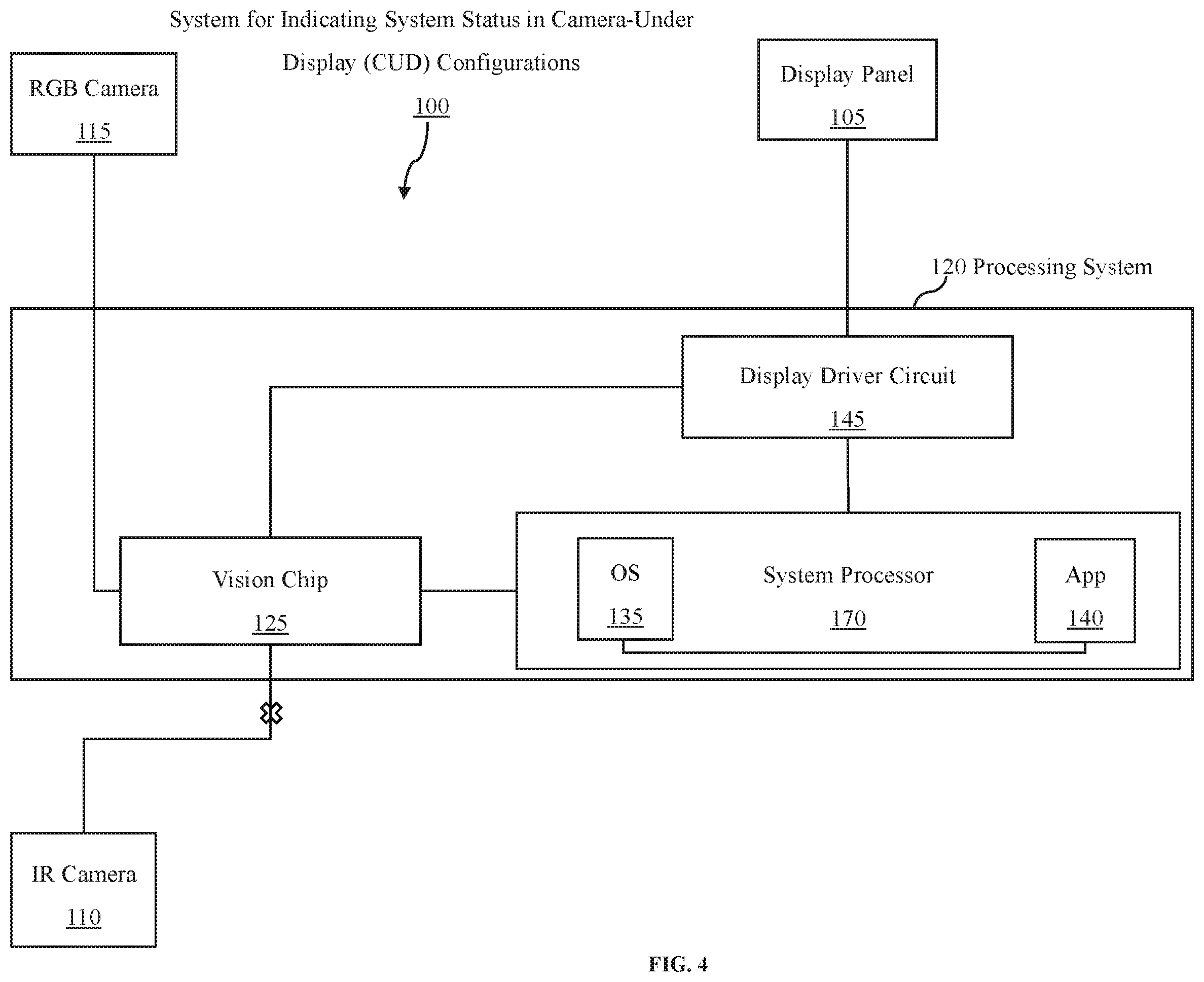 Patent US12455613 Figure 5 – Method and system for indicating system state in camera-under-display configurations
