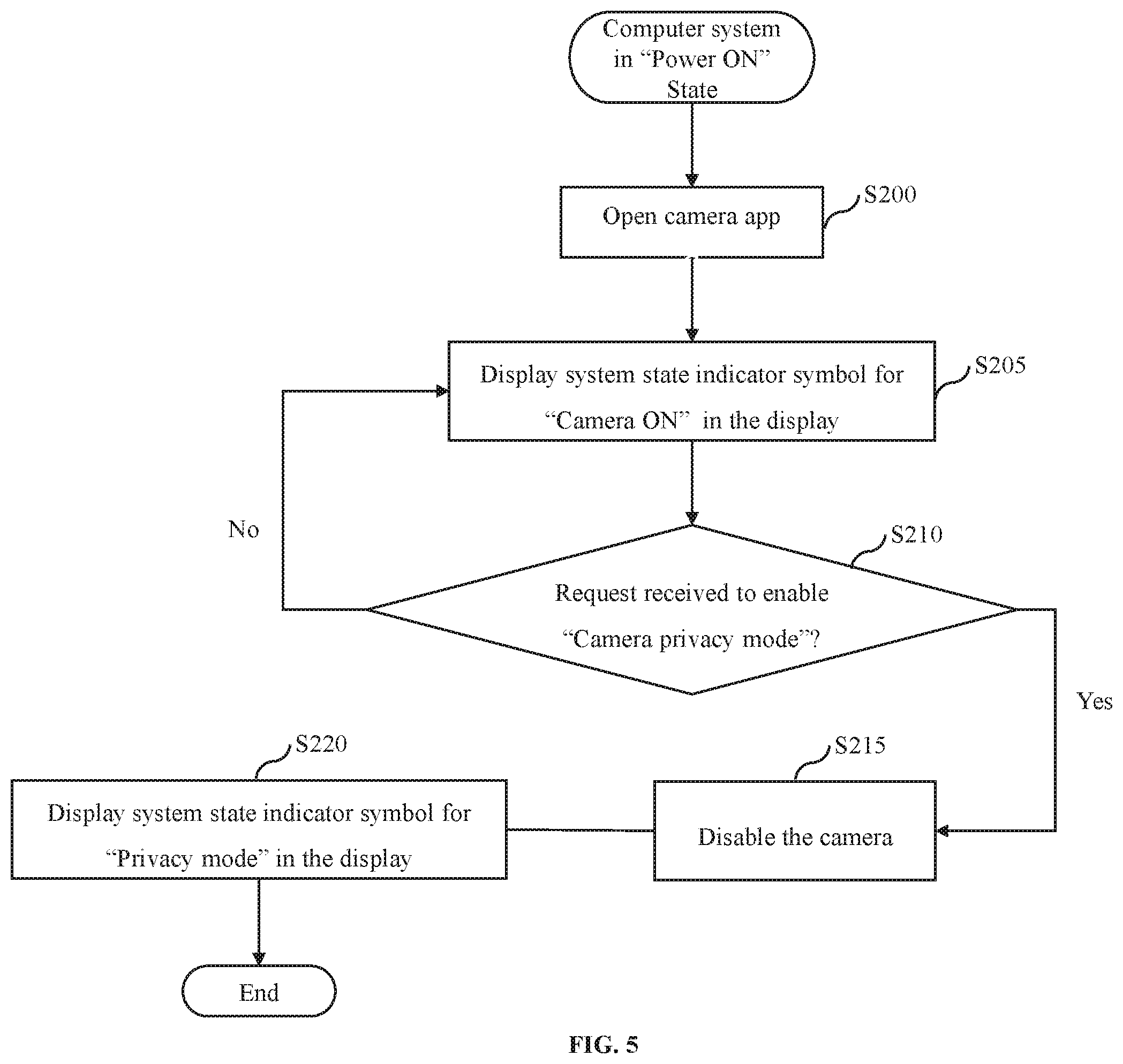 Patent US12455613 Figure 6 – Method and system for indicating system state in camera-under-display configurations