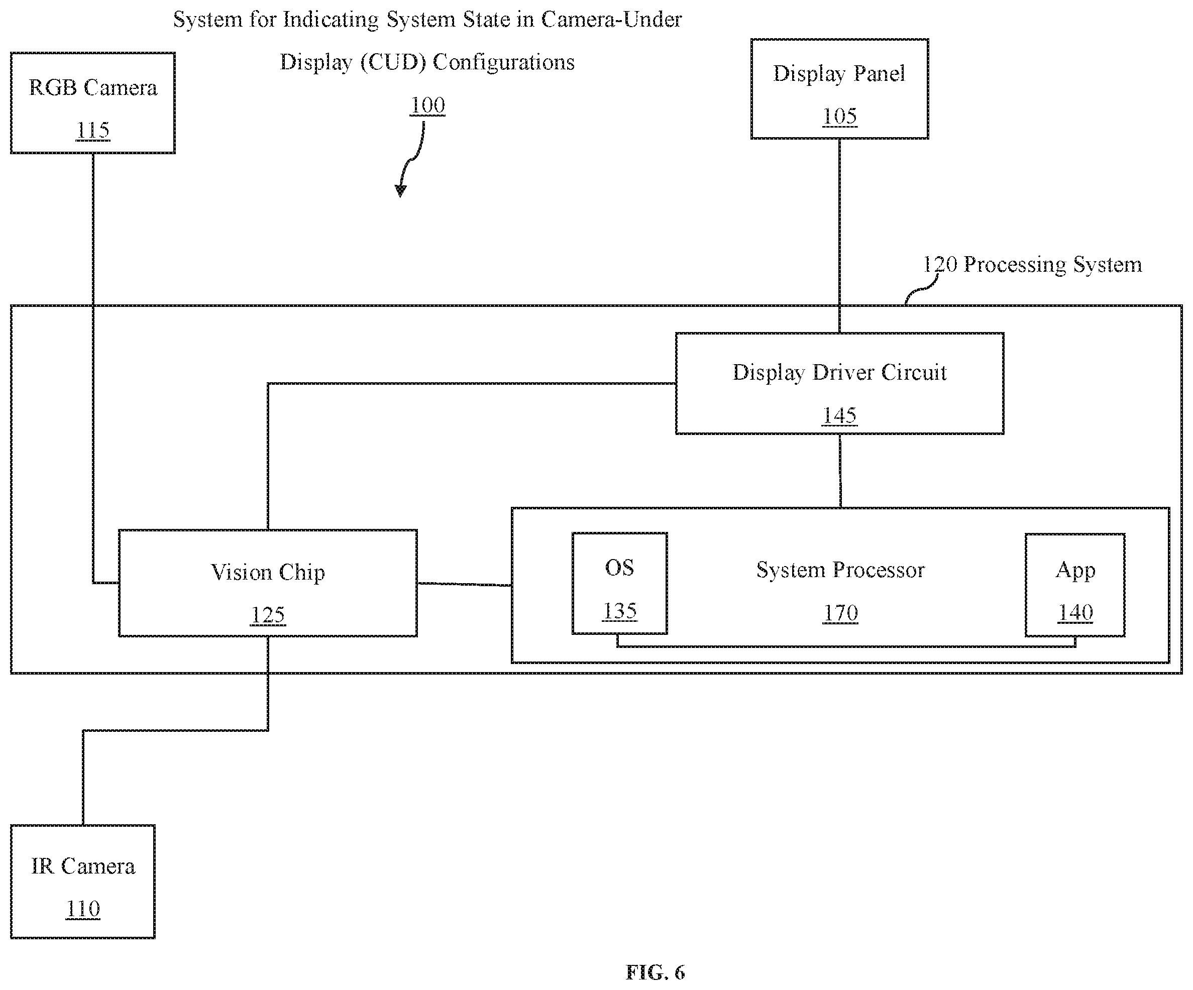 Patent US12455613 Figure 7 – Method and system for indicating system state in camera-under-display configurations