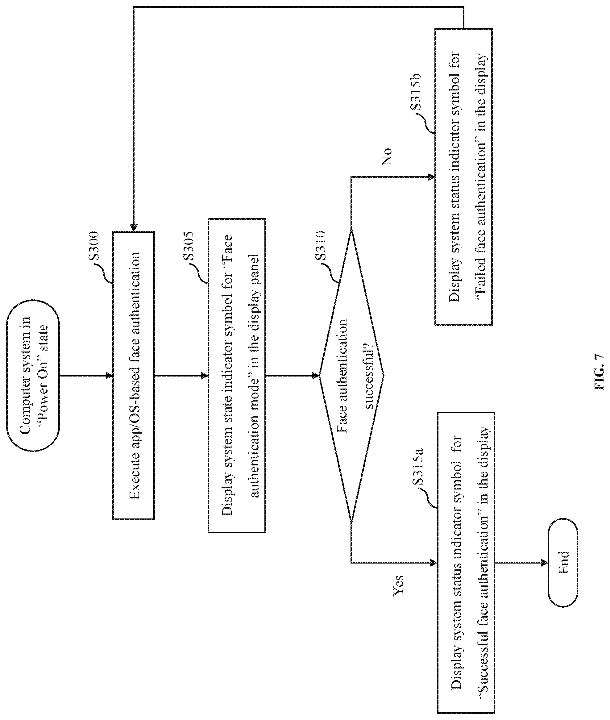 Patent US12455613 Figure 8 – Method and system for indicating system state in camera-under-display configurations