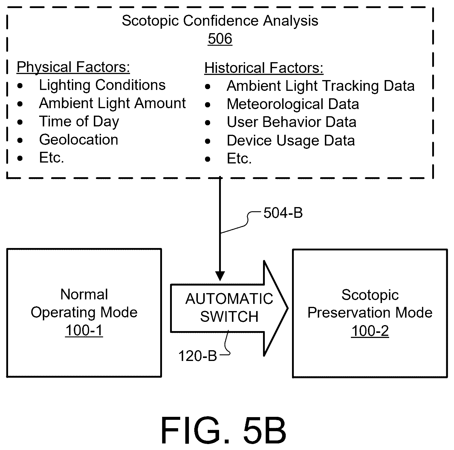 Patent US12455616 Figure 9 – Devices and methods for preserving scotopic vision for a display device user
