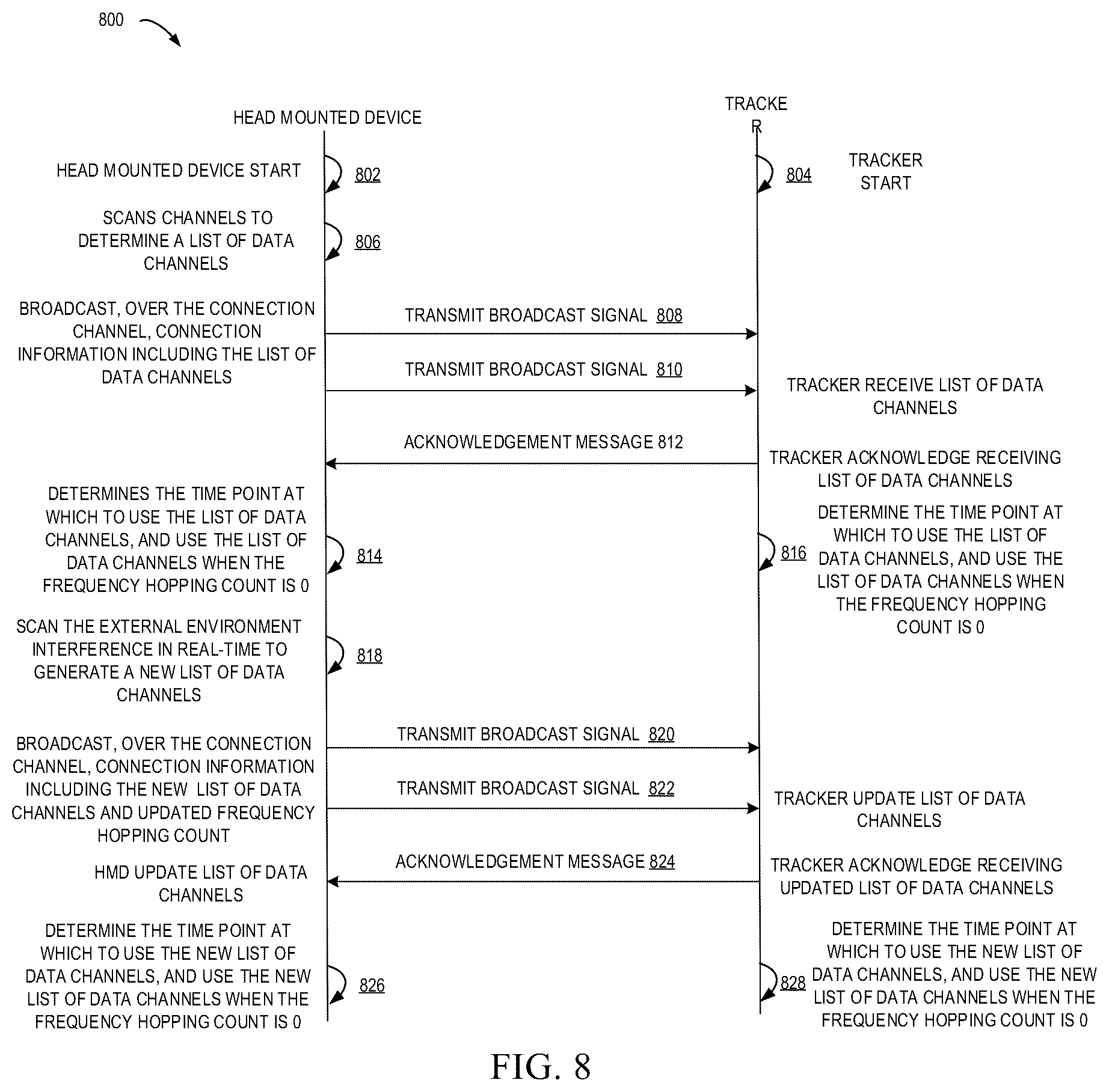 Patent US12455617 Figure 8 – Method, apparatus, device and storage medium for object tracking