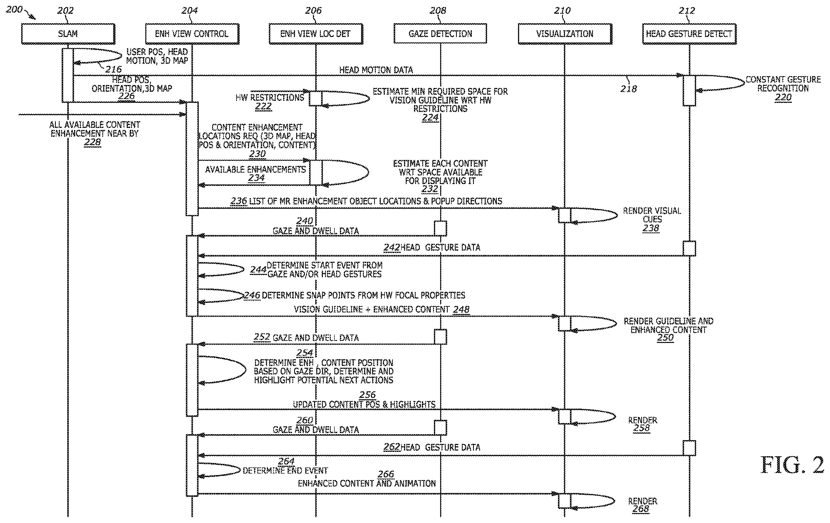 Patent US12455620 Figure 2 – Method and system for gaze-based control of mixed reality content