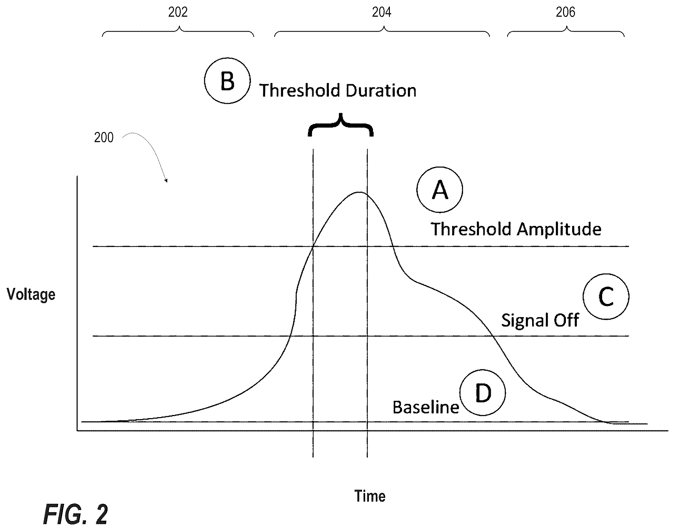 Patent US12455623 Figure 2 – Multiple switching electromyography (EMG) assistive communications device