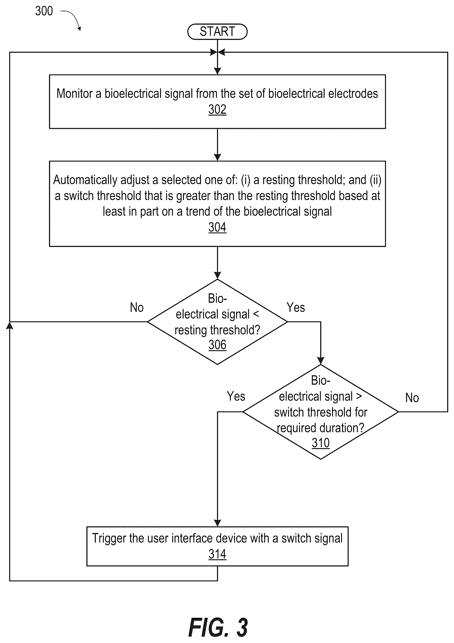 Patent US12455623 Figure 3 – Multiple switching electromyography (EMG) assistive communications device