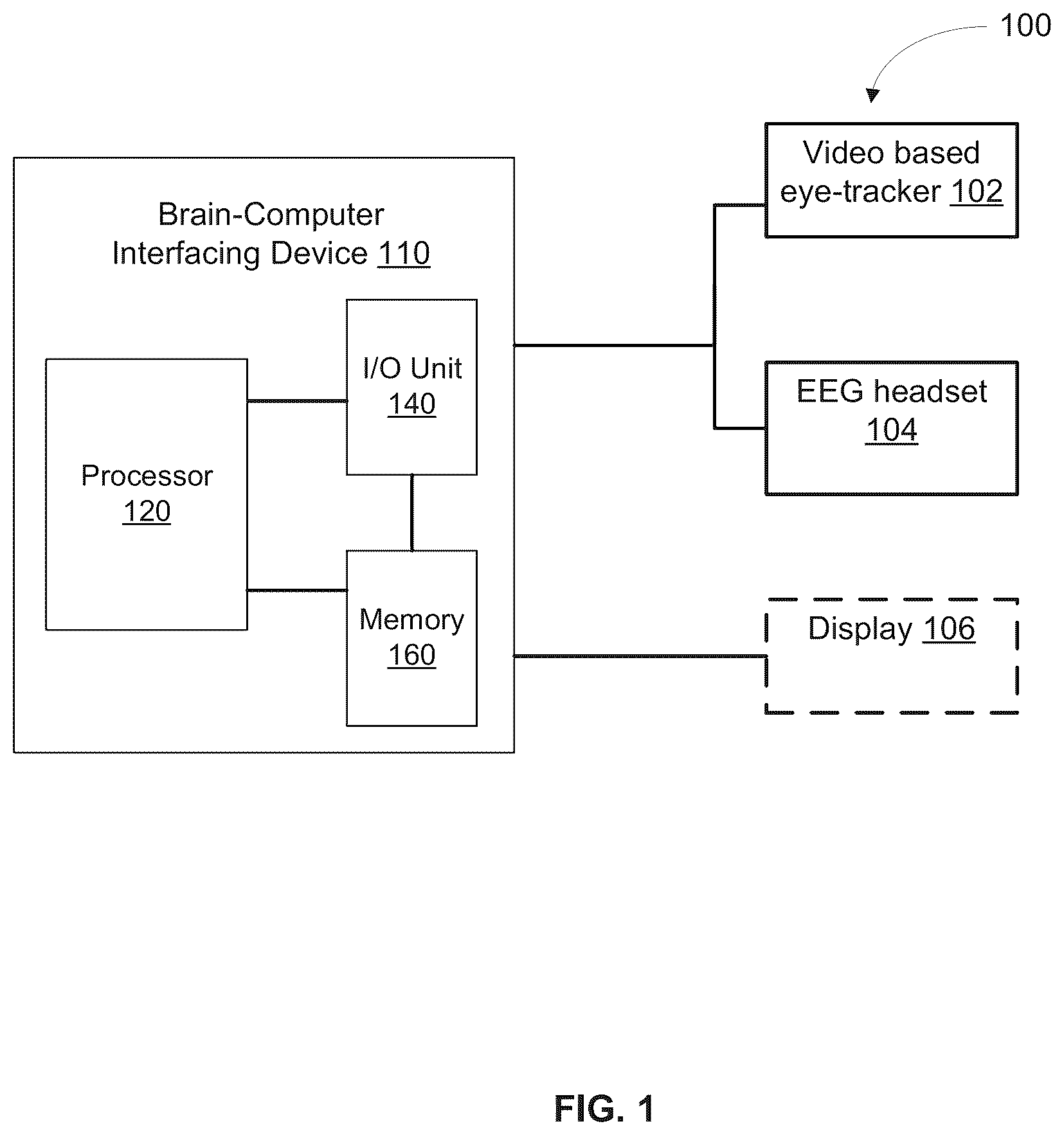 Patent US12455625 Figure 1 – Brain-computer interface with high-speed eye tracking features
