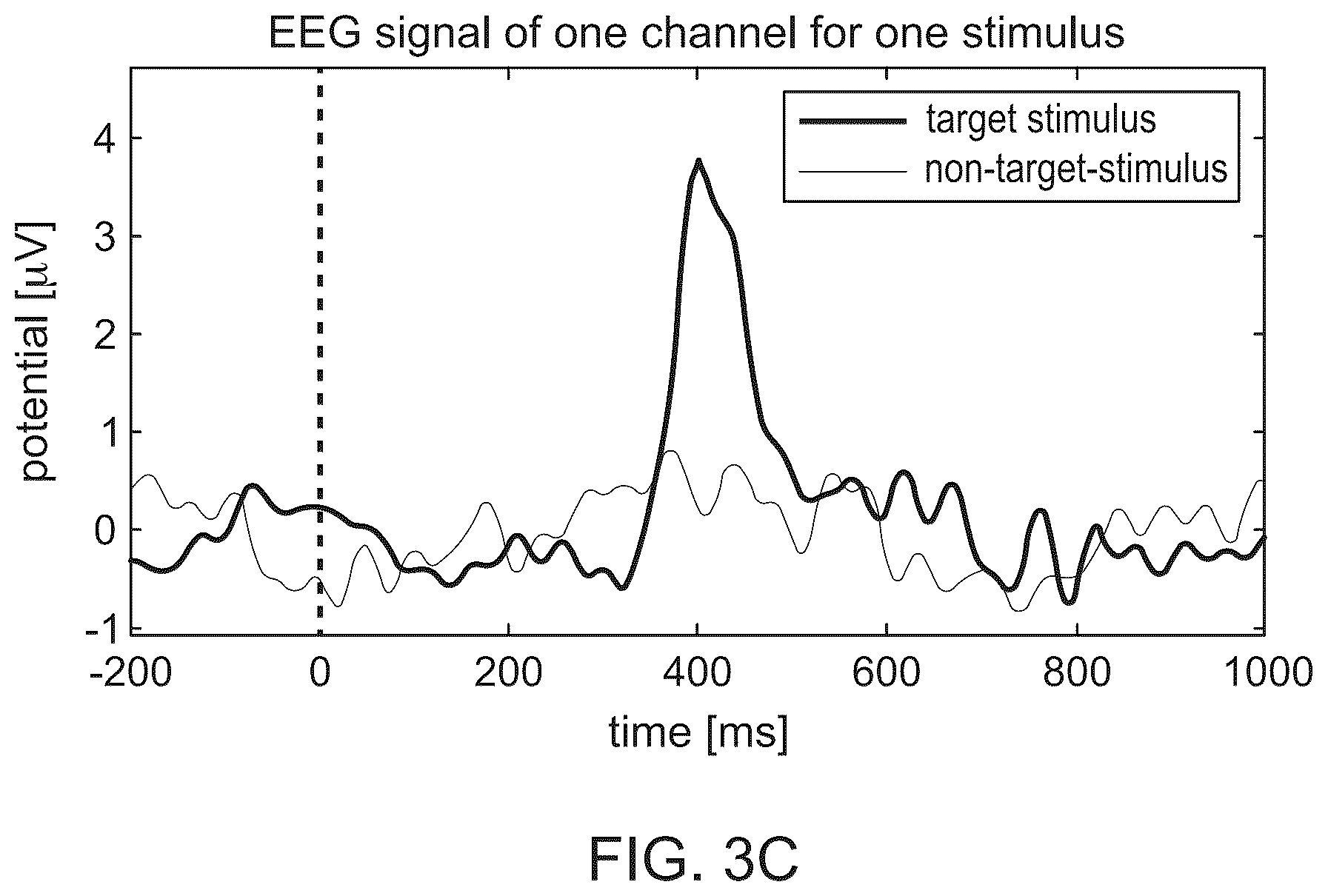 Patent US12455625 Figure 6 – Brain-computer interface with high-speed eye tracking features