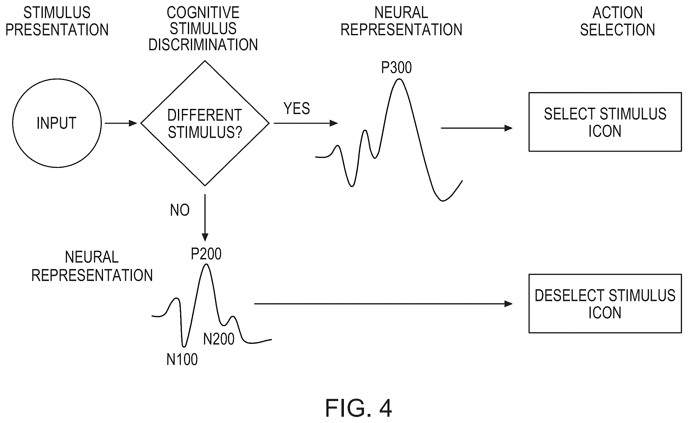Patent US12455625 Figure 7 – Brain-computer interface with high-speed eye tracking features