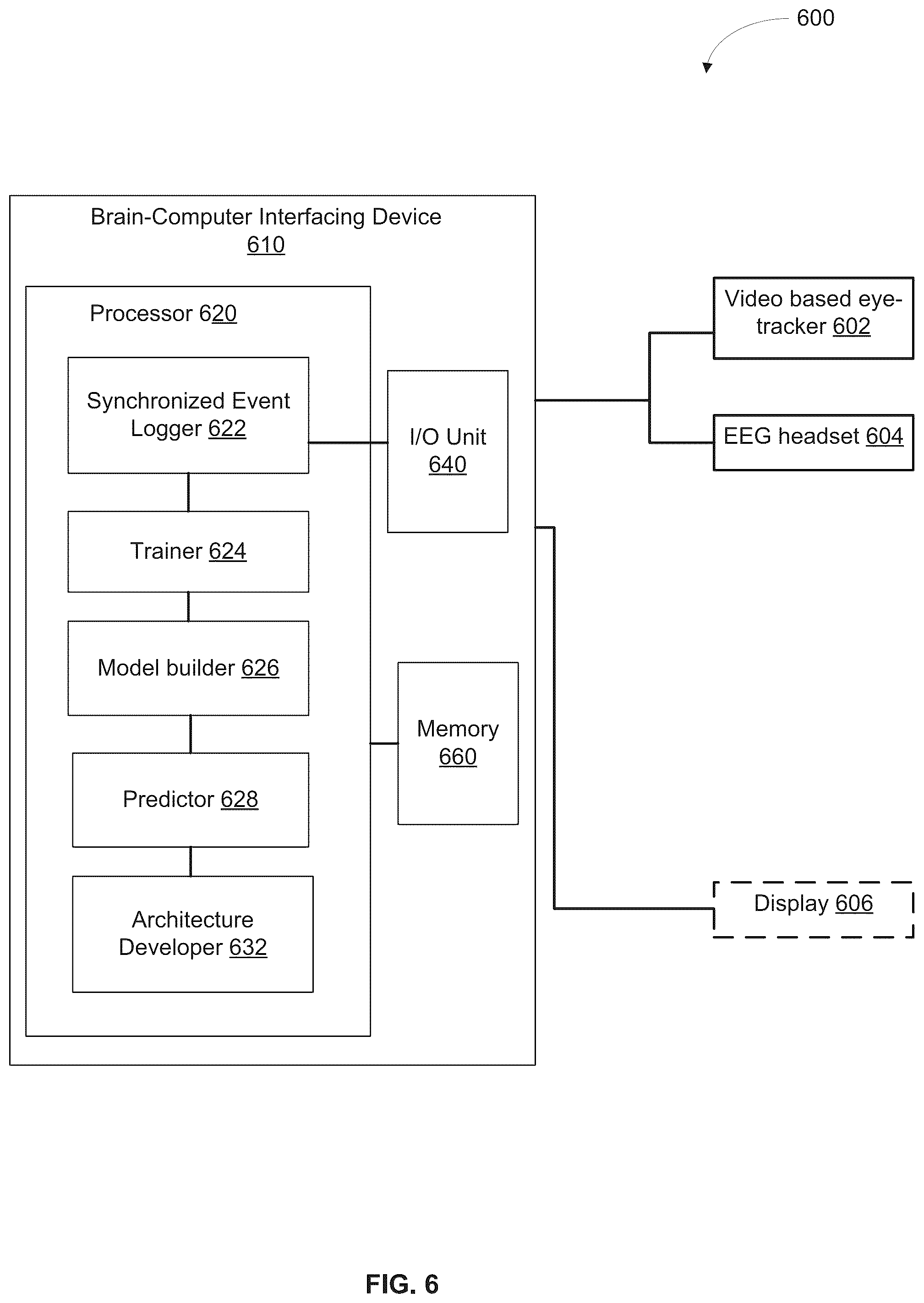 Patent US12455625 Figure 11 – Brain-computer interface with high-speed eye tracking features