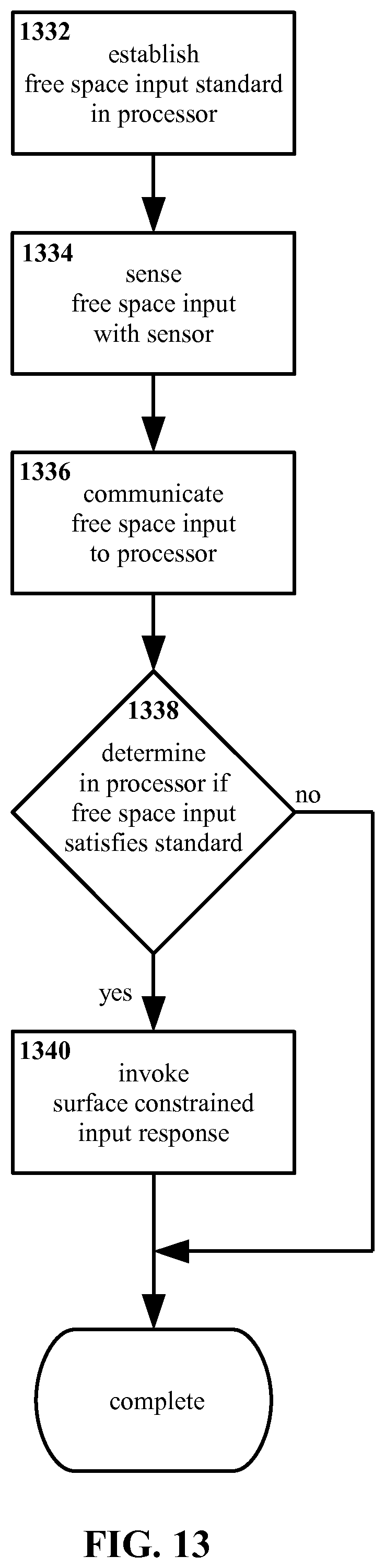 Patent US12455633 Figure 13 – Method and apparatus for applying free space input for surface constrained control