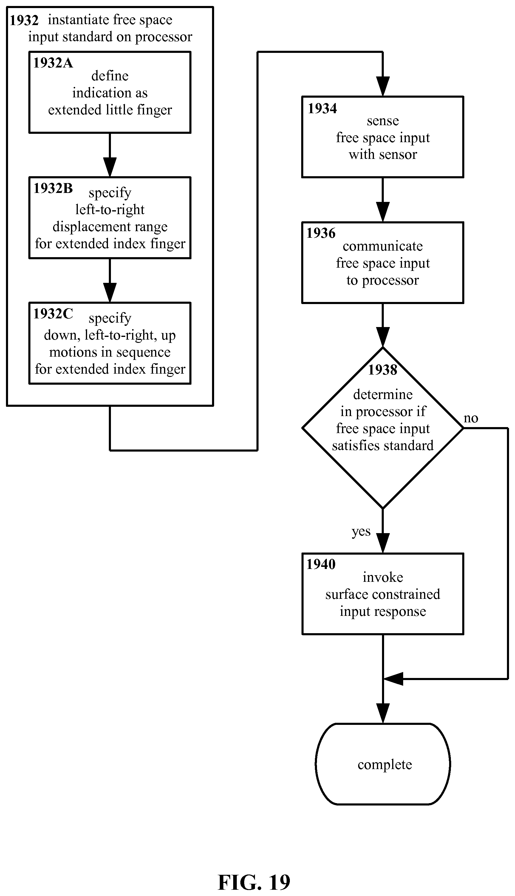 Patent US12455633 Figure 19 – Method and apparatus for applying free space input for surface constrained control