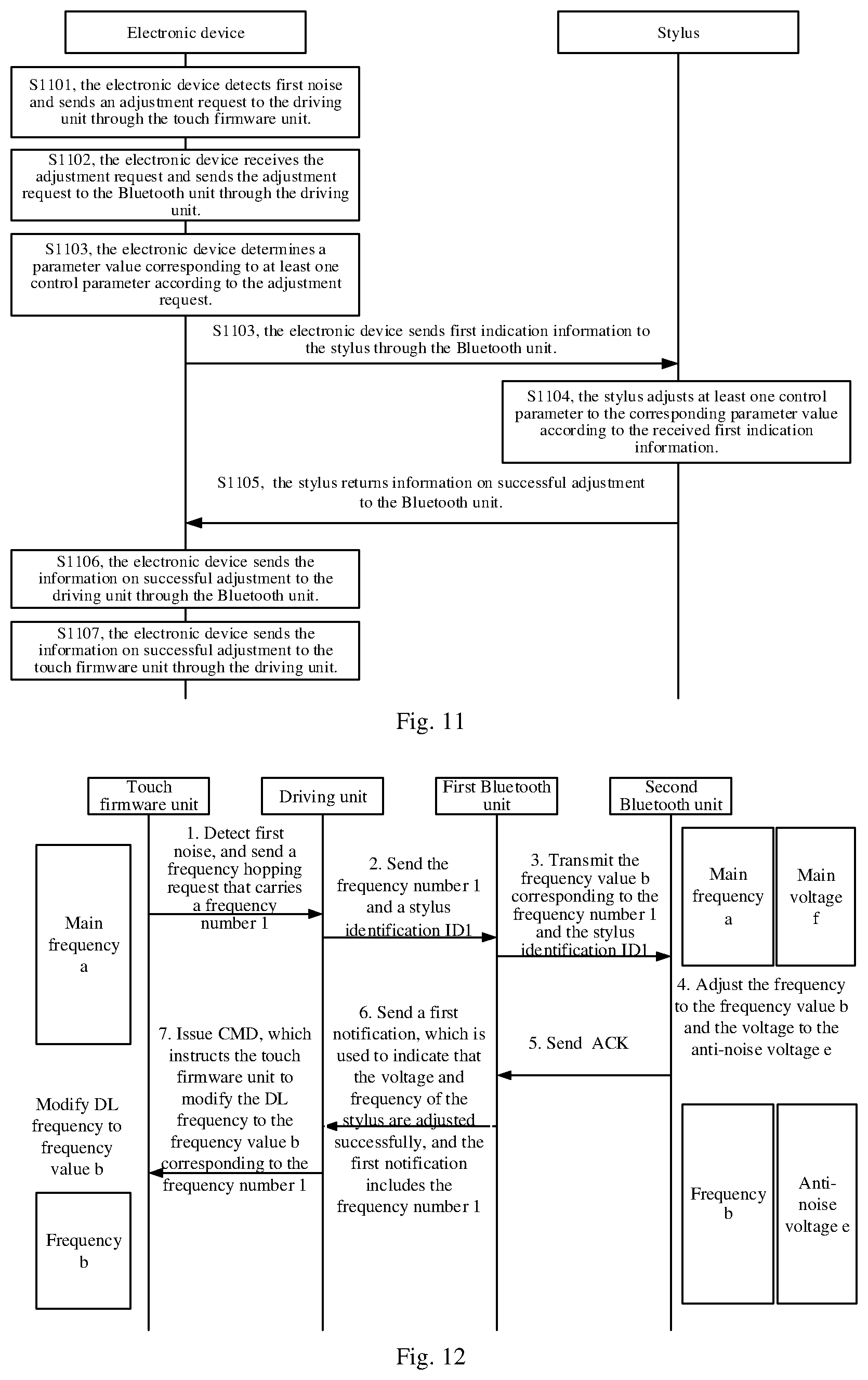 Patent US12455642 Figure 6 – Control method, electronic device and stylus