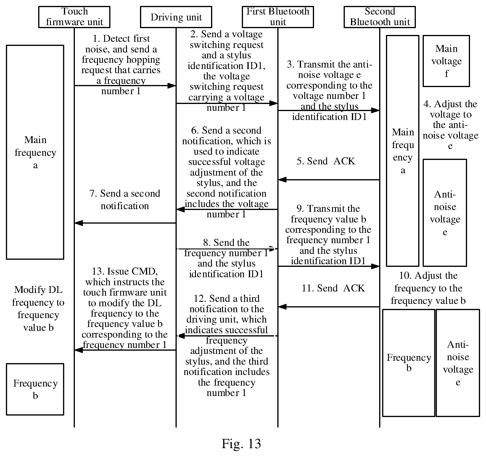 Patent US12455642 Figure 7 – Control method, electronic device and stylus