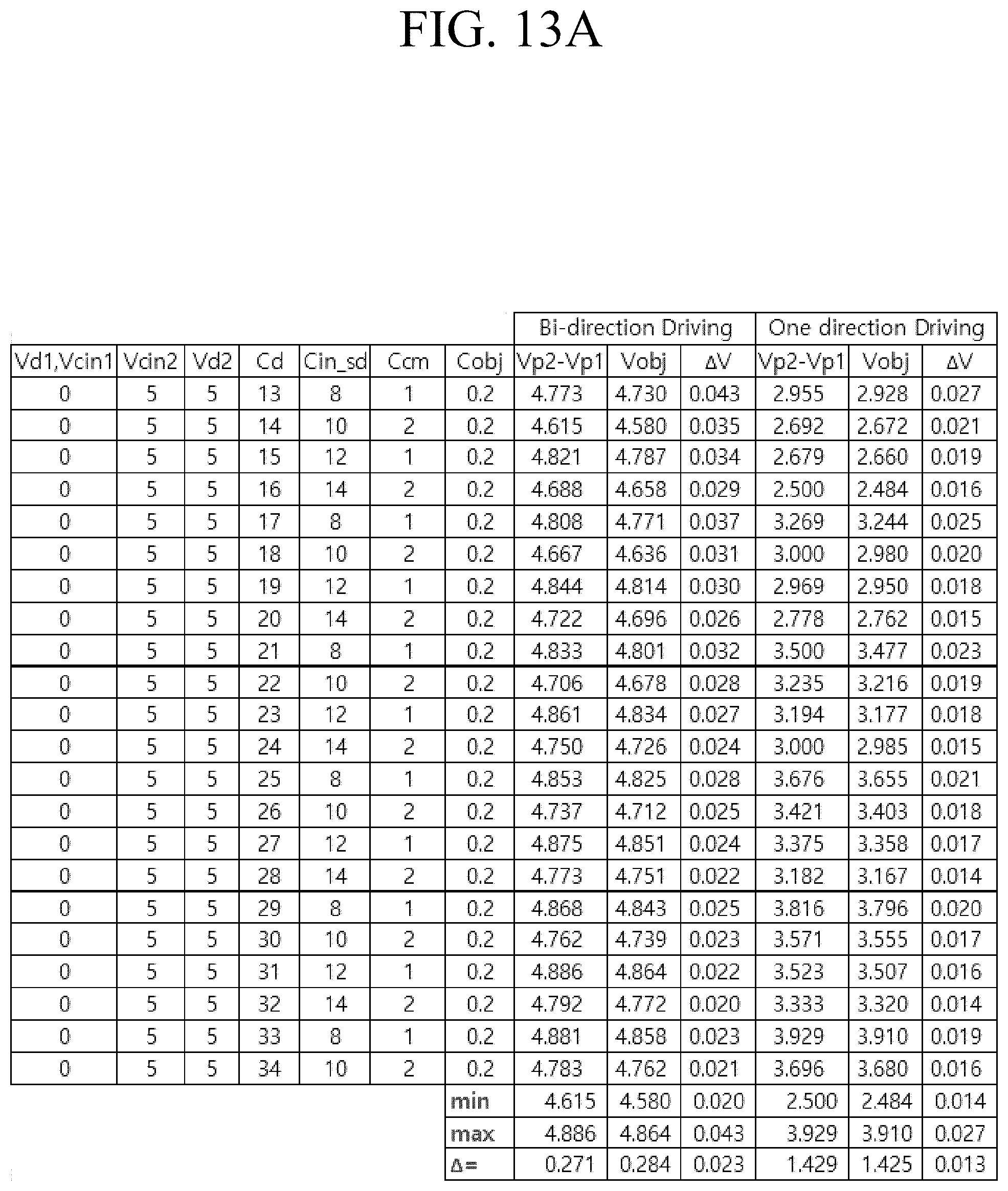 Patent US12455651 Figure 18 – Reduction of capacitance and forcing of different voltages for capacitor