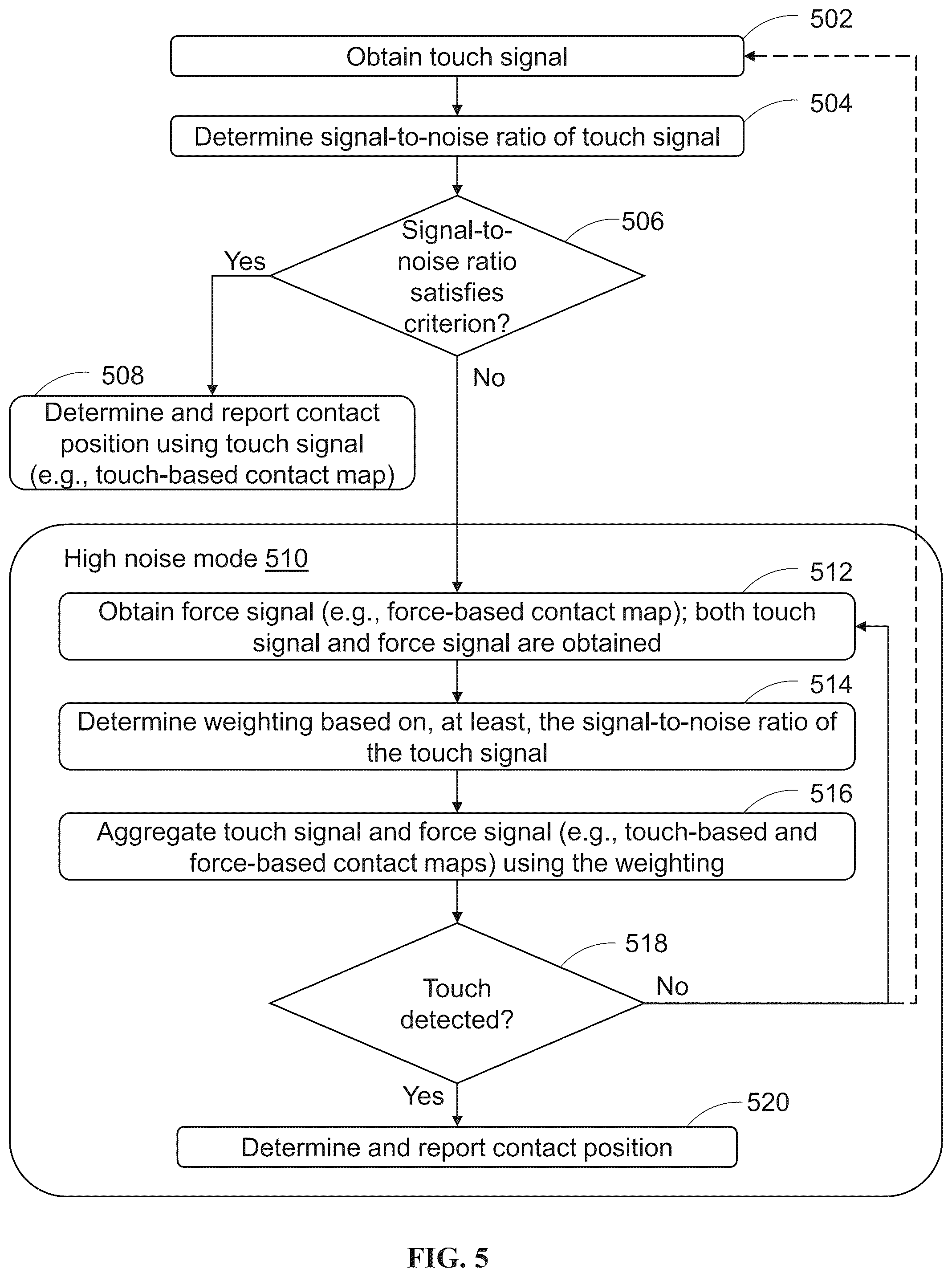 Patent US12455656 Figure 3 – Method and system for force-aided touchpad noise rejection