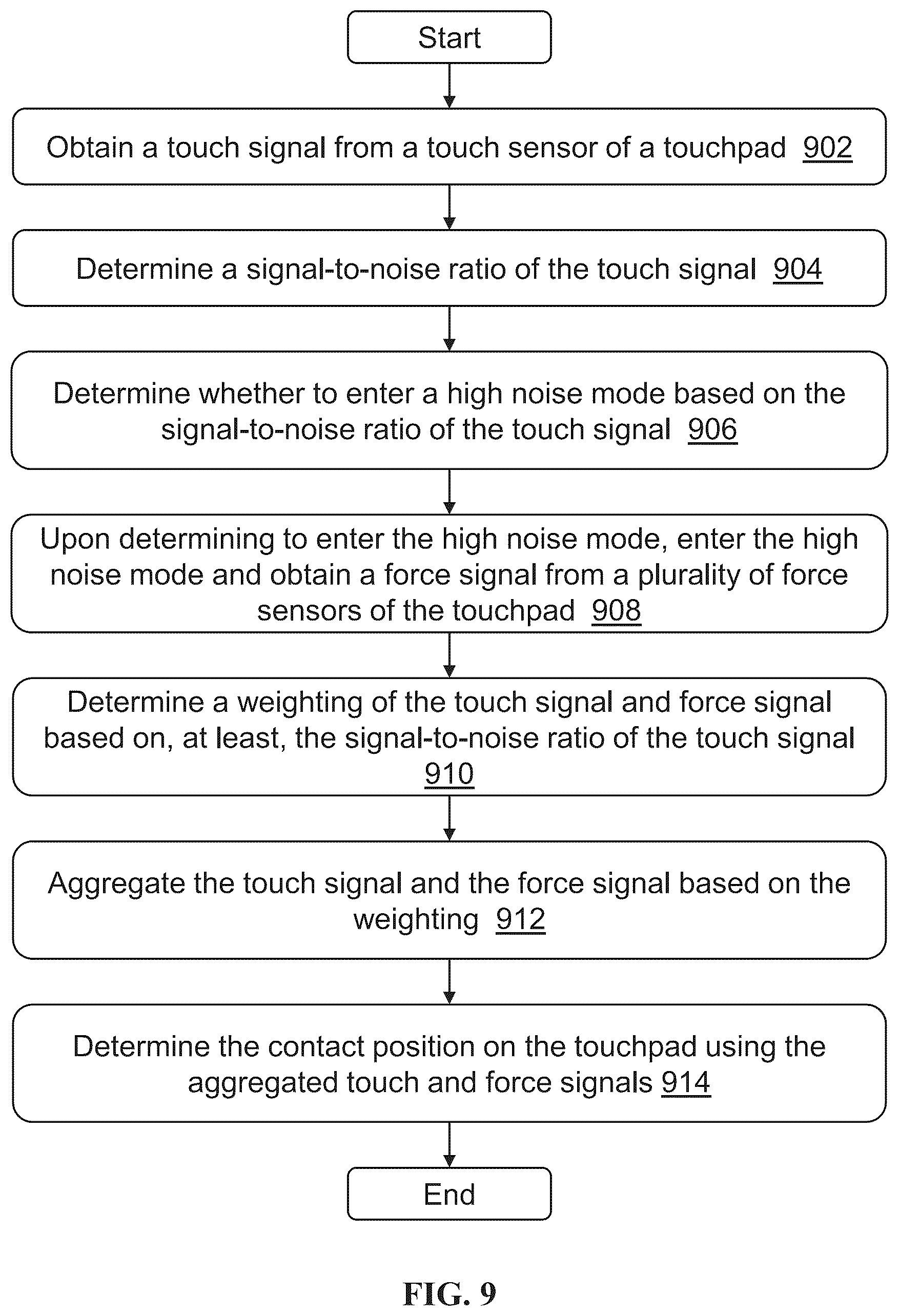 Patent US12455656 Figure 5 – Method and system for force-aided touchpad noise rejection