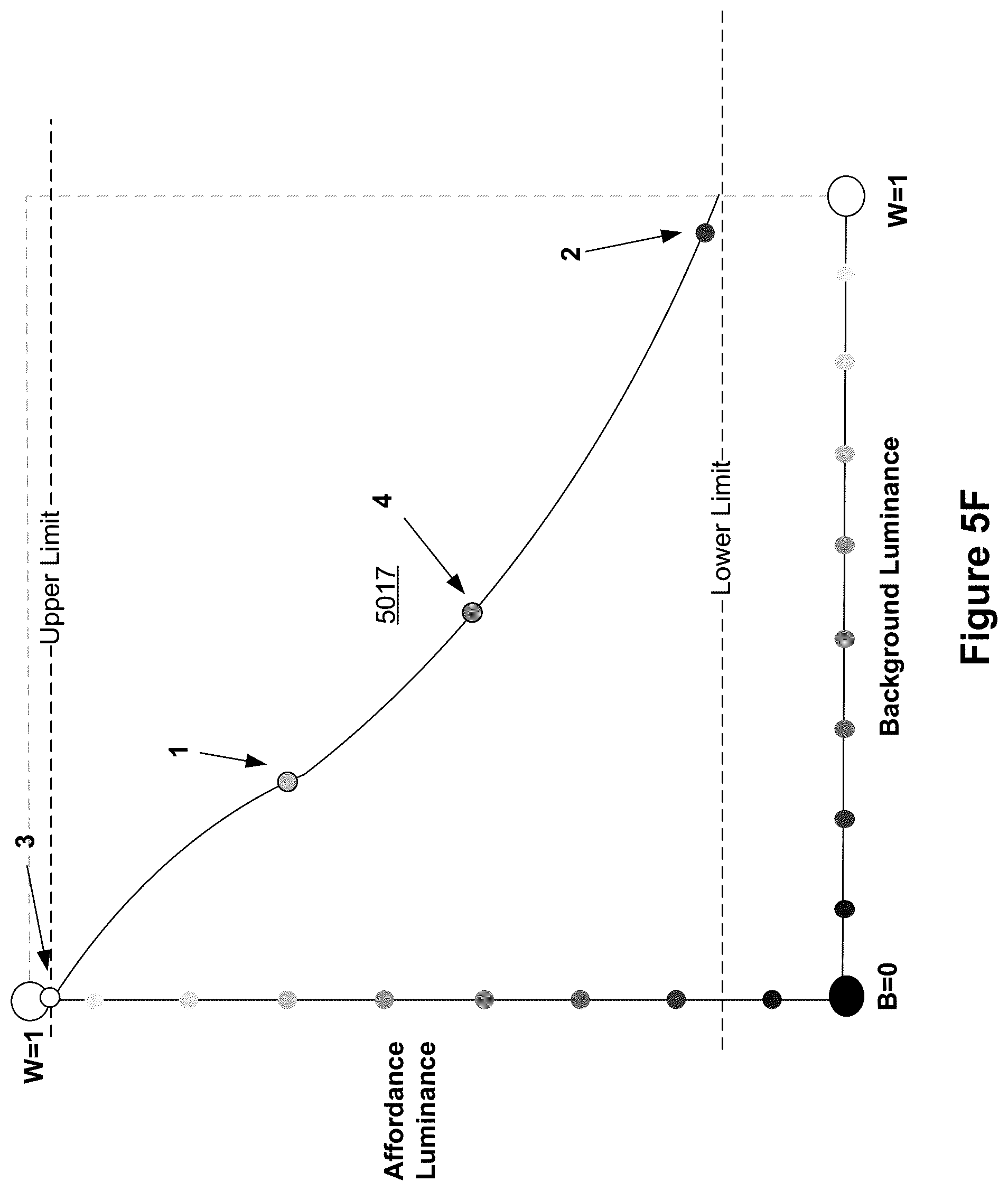 Patent US12455681 Figure 10 – Device, method, and graphical user interface for adjusting a display property of an affordance over changing background content