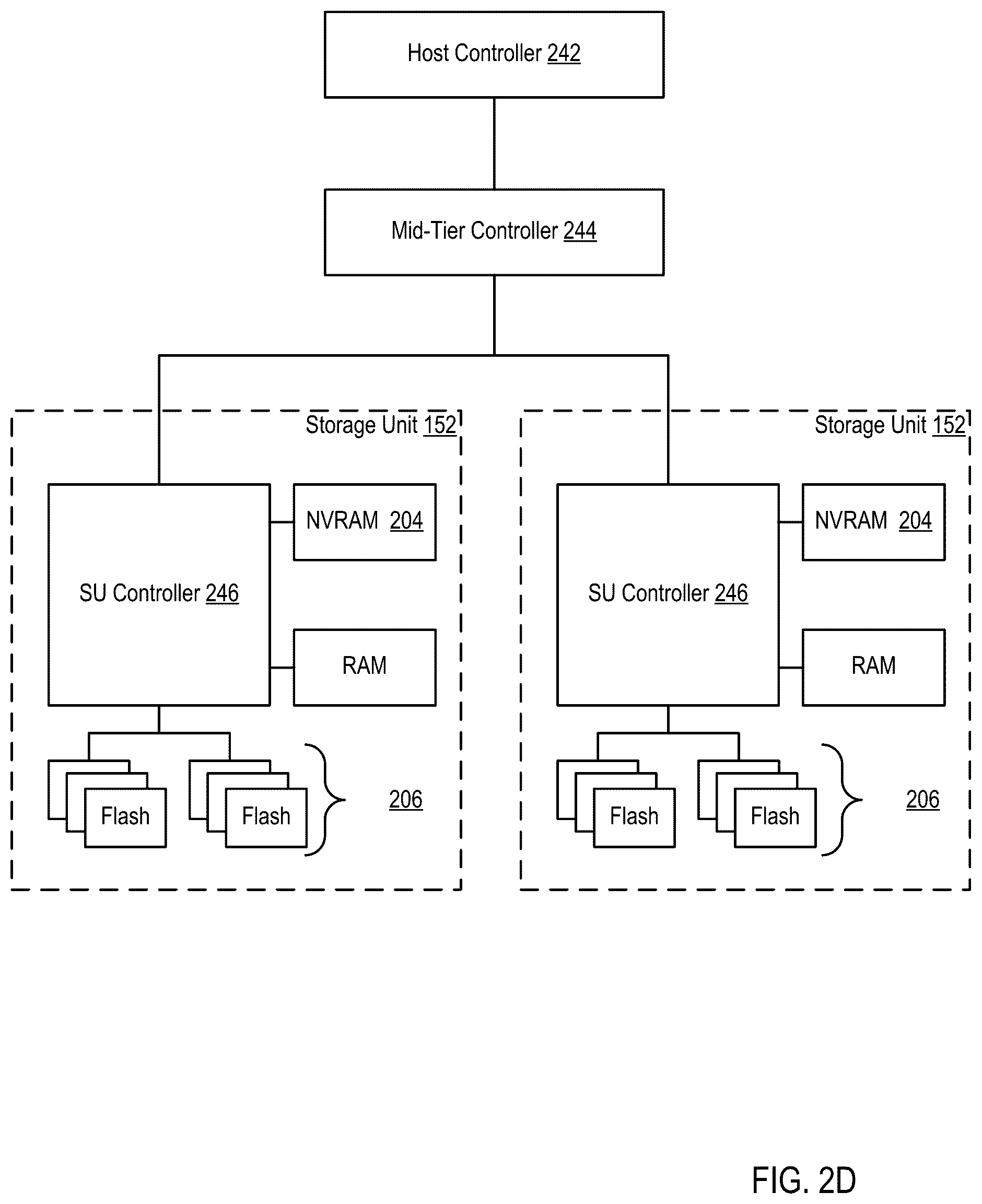 Patent US12455685 Figure 8 – Managing storage resource requirements for storage objects