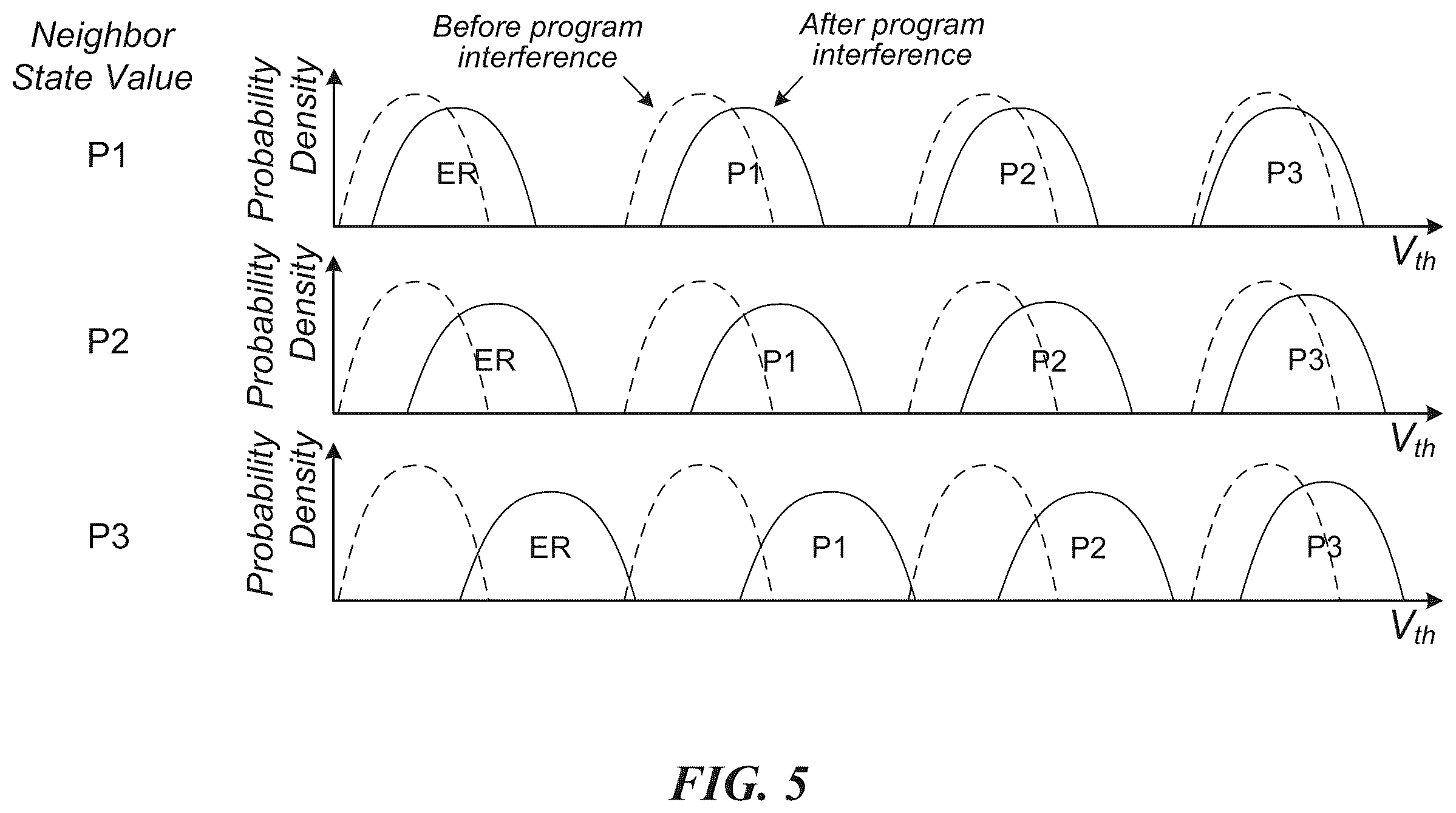 Patent US12455689 Figure 4 – Tracking read voltages in memory devices using deep neural networks
