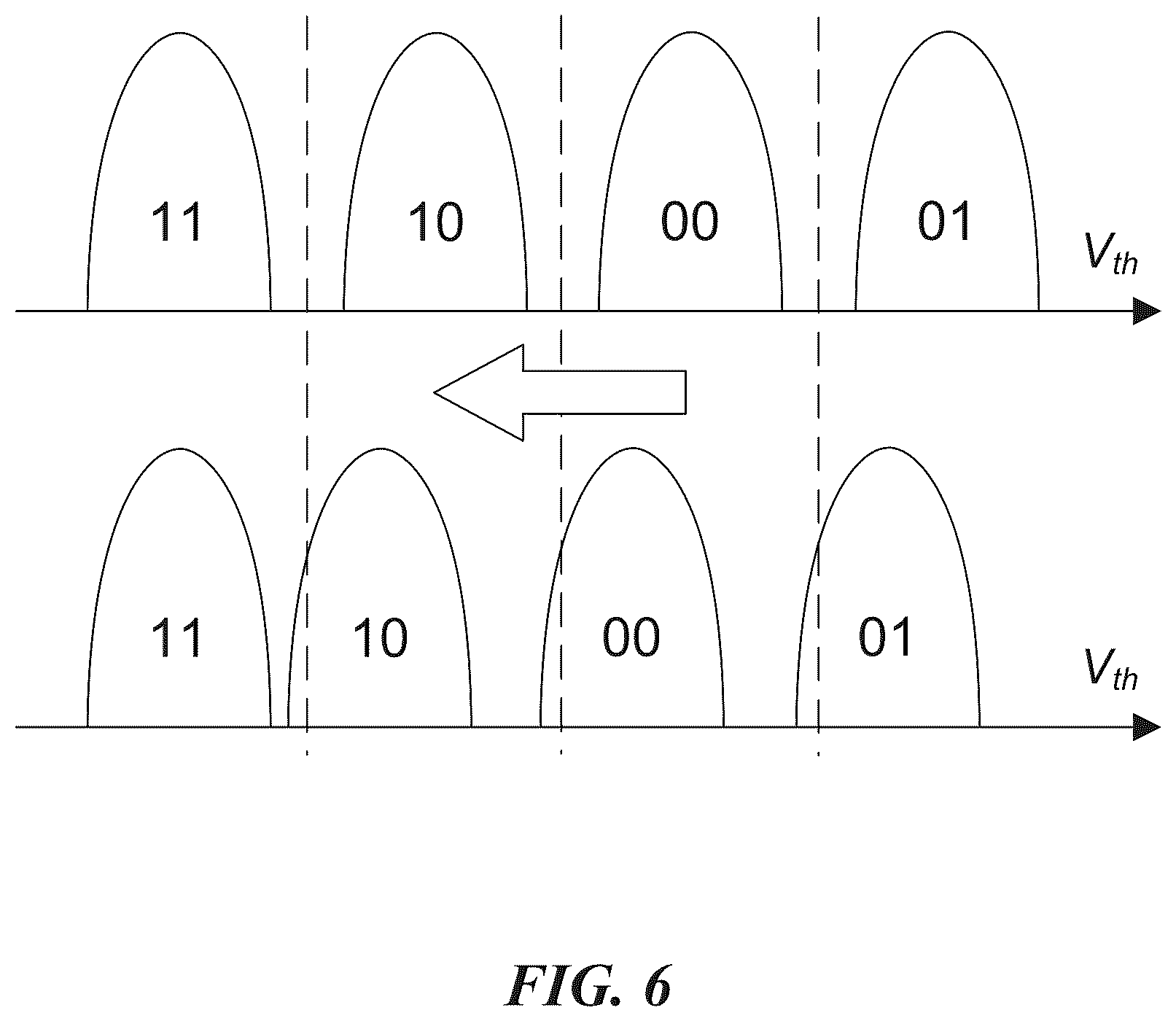 Patent US12455689 Figure 5 – Tracking read voltages in memory devices using deep neural networks