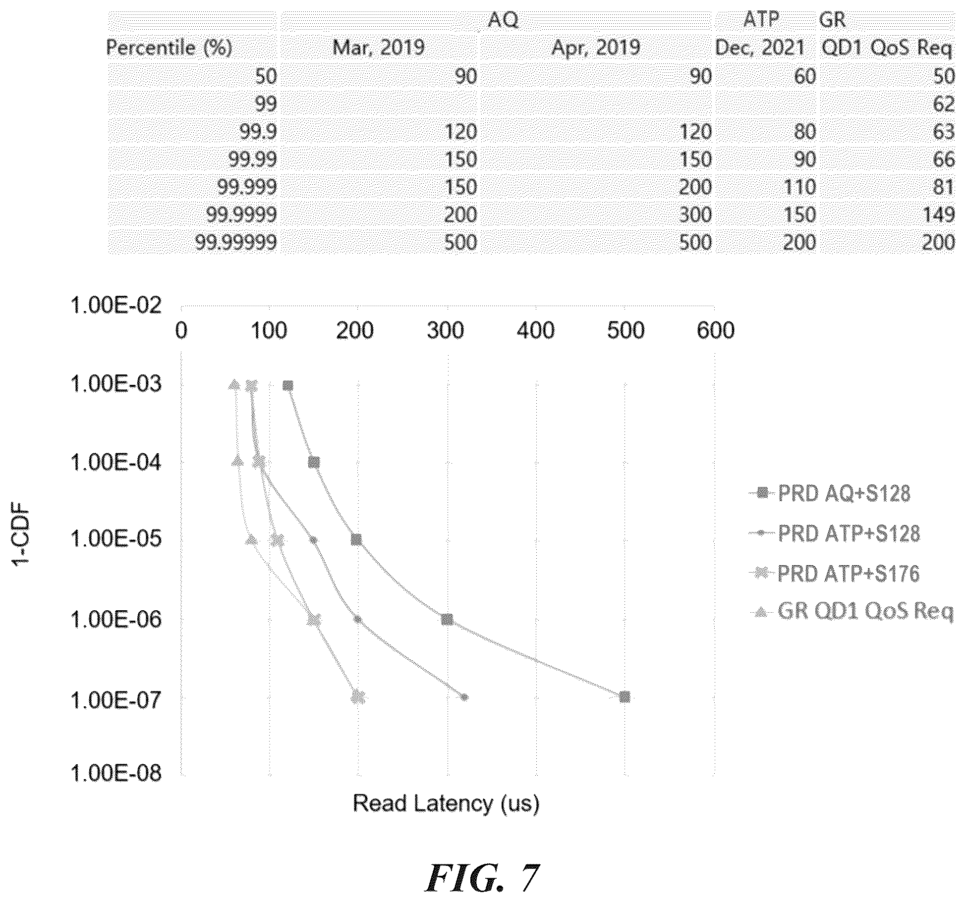 Patent US12455689 Figure 6 – Tracking read voltages in memory devices using deep neural networks