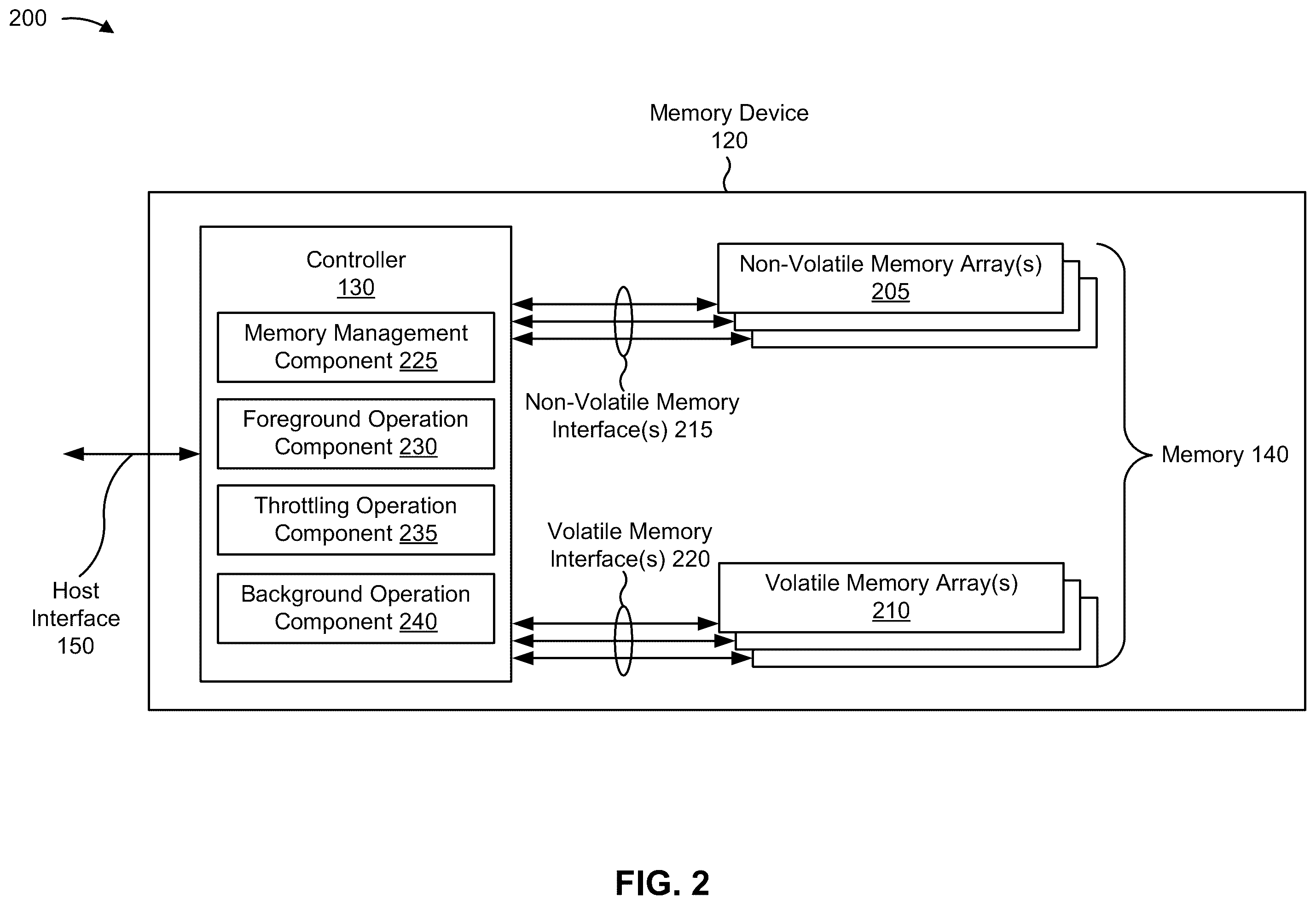 Patent US12455691 Figure 2 – Memory device controlled low temperature thermal throttling