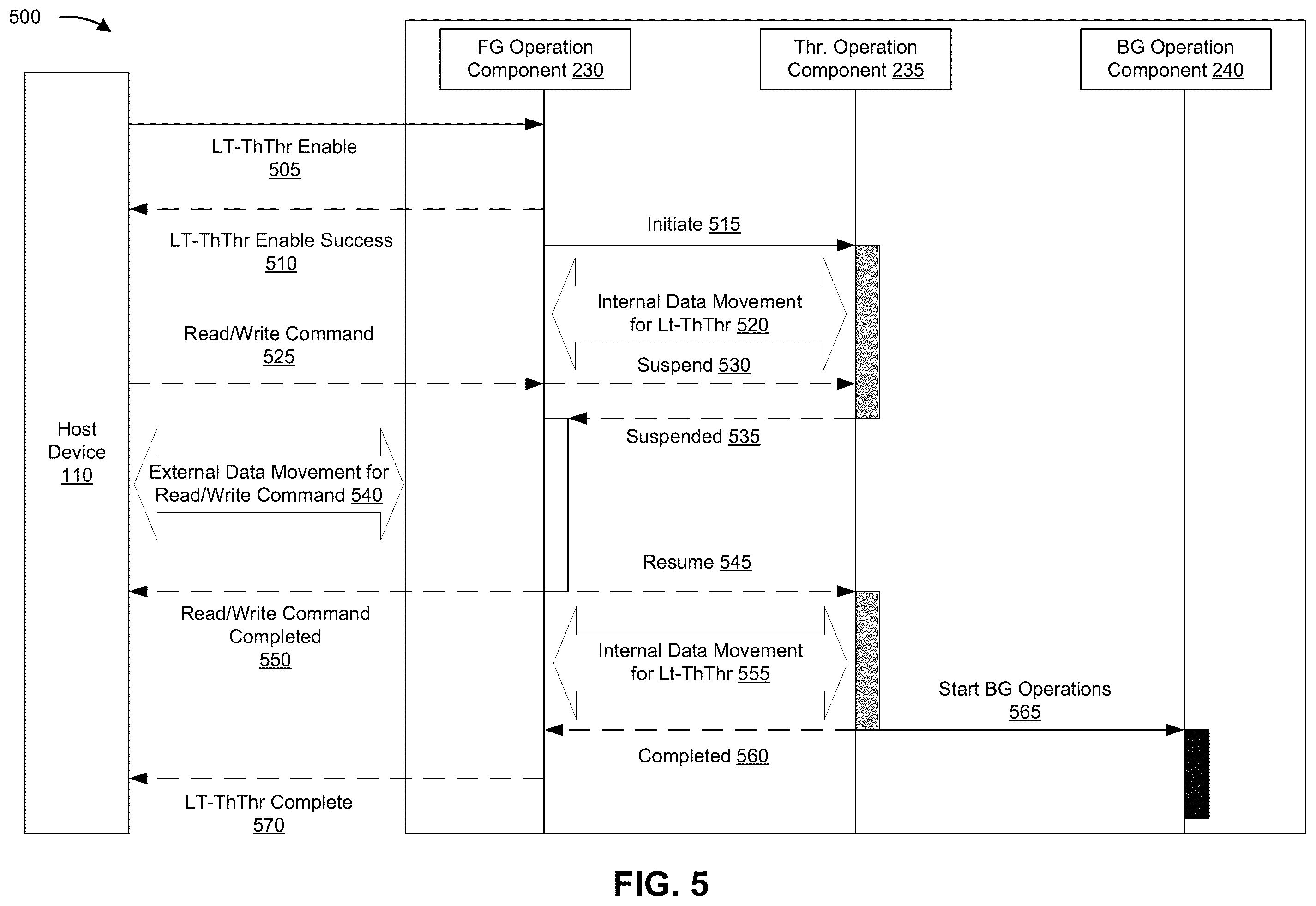 Patent US12455691 Figure 5 – Memory device controlled low temperature thermal throttling