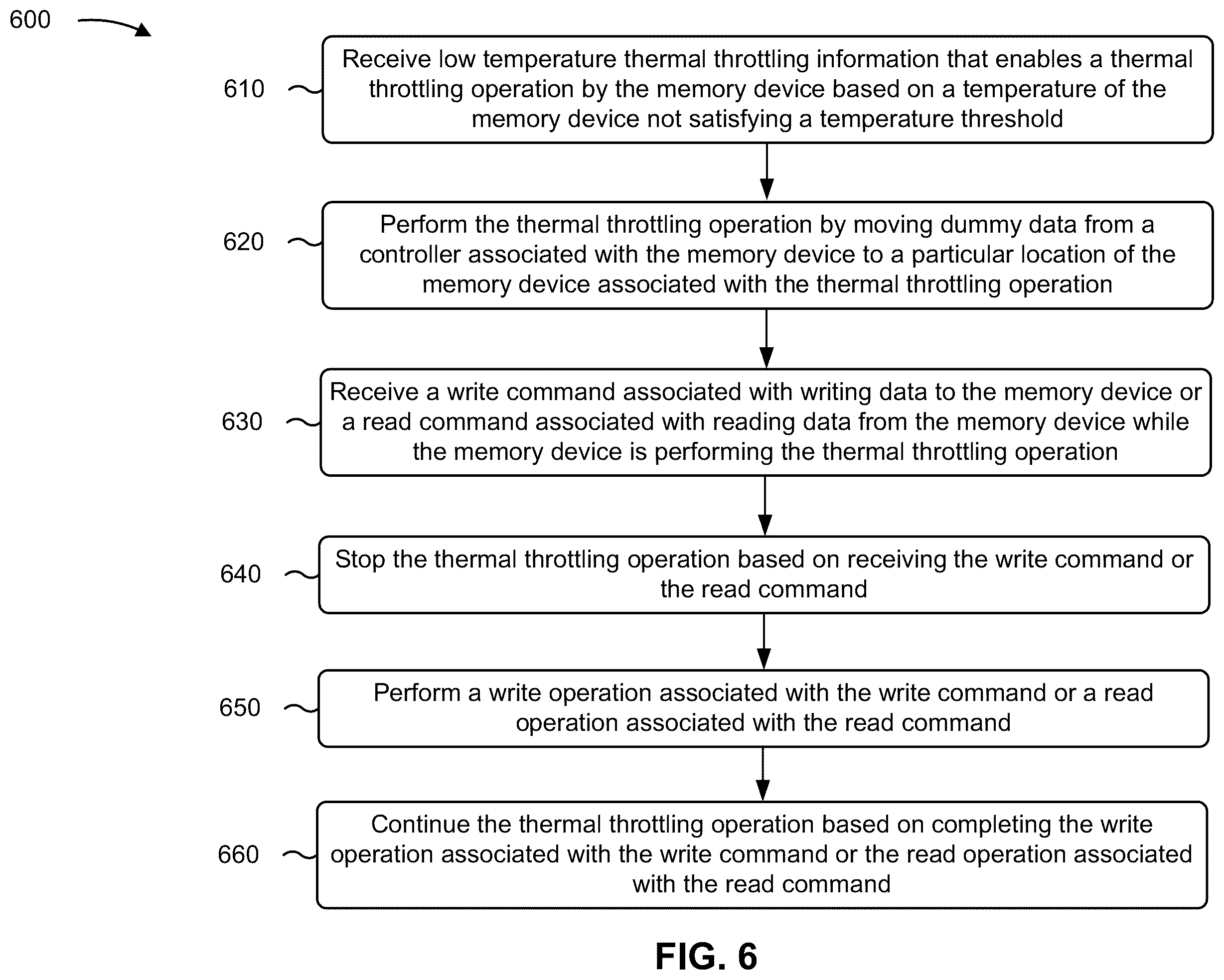 Patent US12455691 Figure 6 – Memory device controlled low temperature thermal throttling