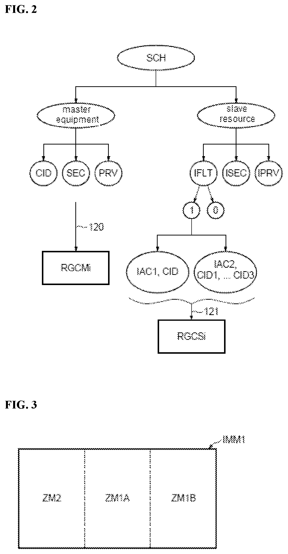 Patent US12455692 Figure 2 – Management of a memory firewall in a system on chip