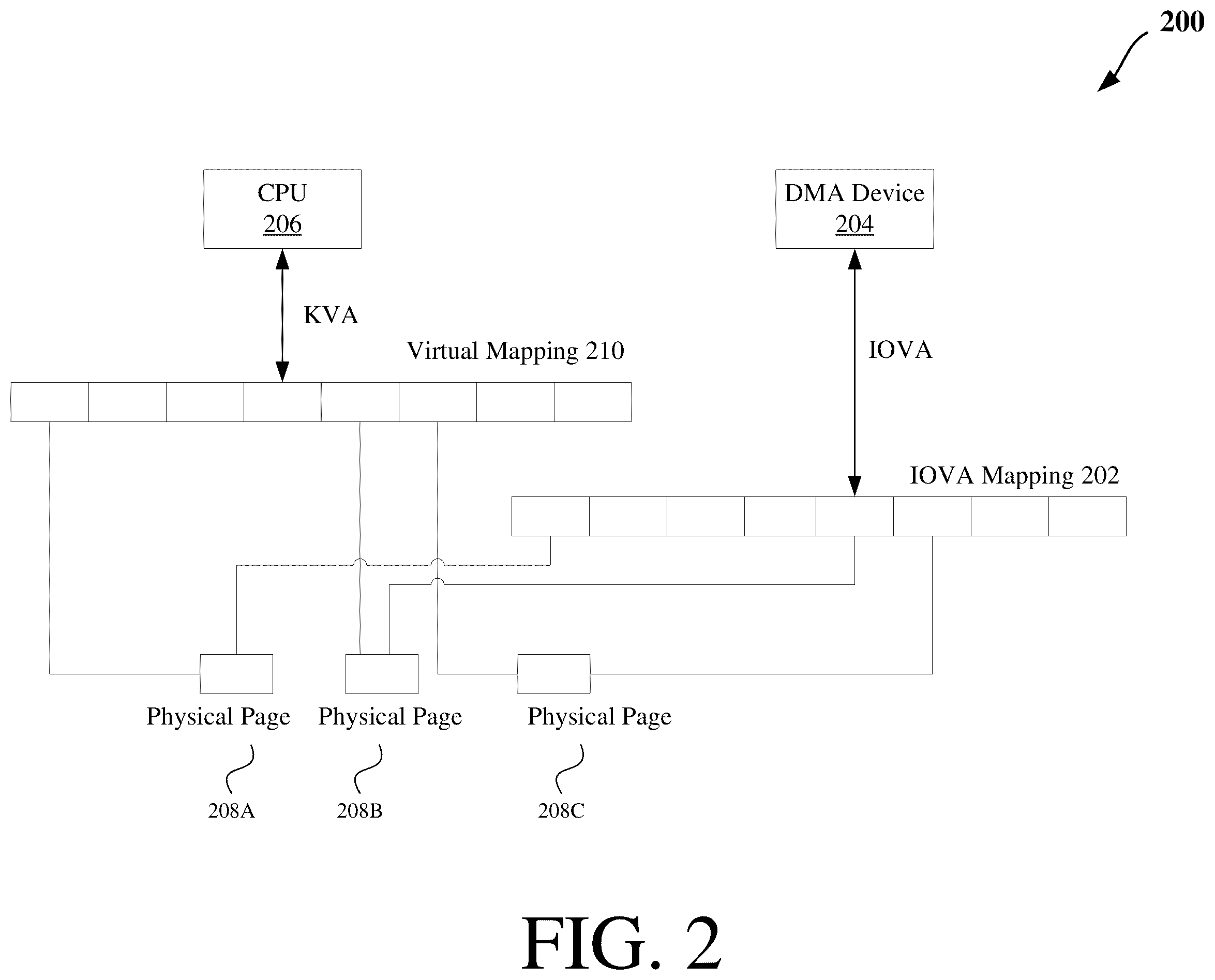 Patent US12455701 Figure 2 – Scalable access control checking for cross-address-space data movement