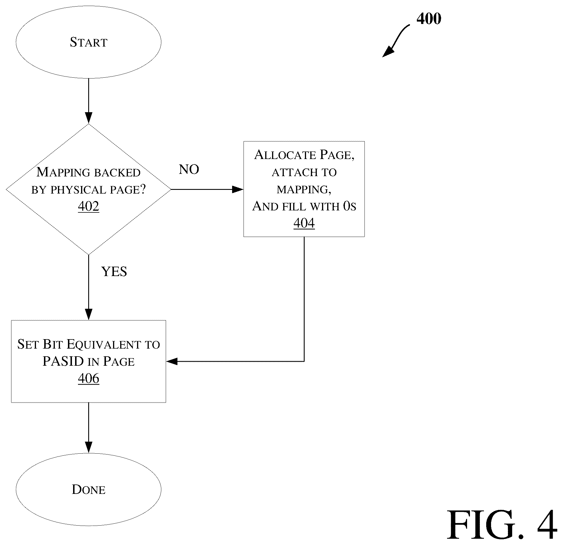 Patent US12455701 Figure 4 – Scalable access control checking for cross-address-space data movement
