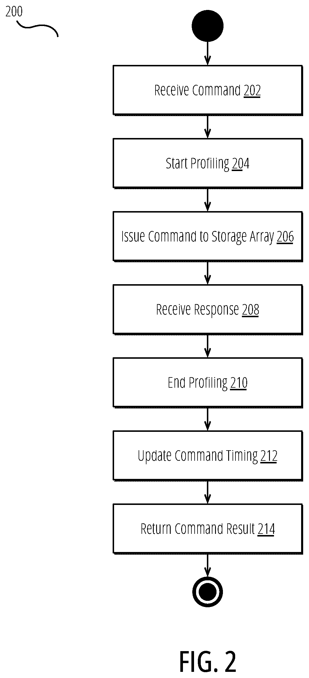 Patent US12455703 Figure 2 – Monitoring and exporting command execution times in a semiconductor device