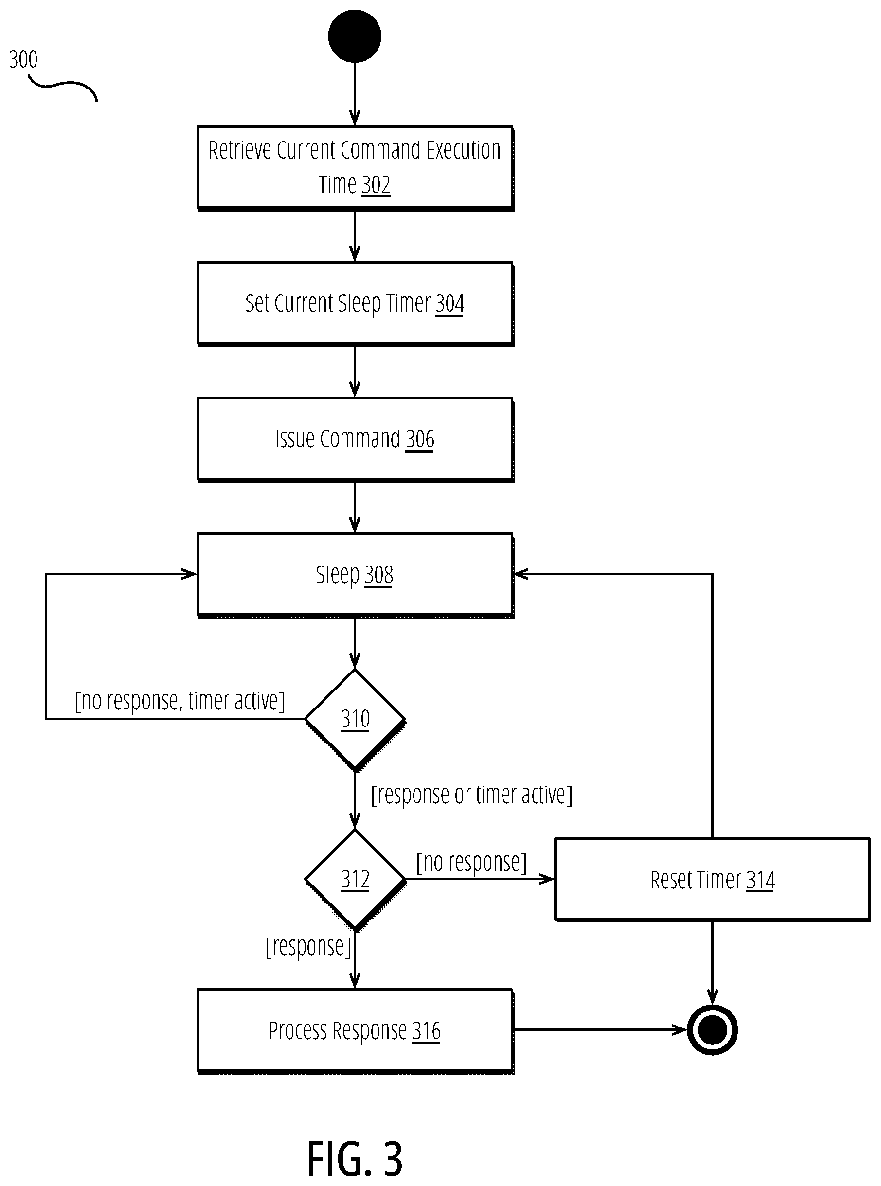 Patent US12455703 Figure 3 – Monitoring and exporting command execution times in a semiconductor device