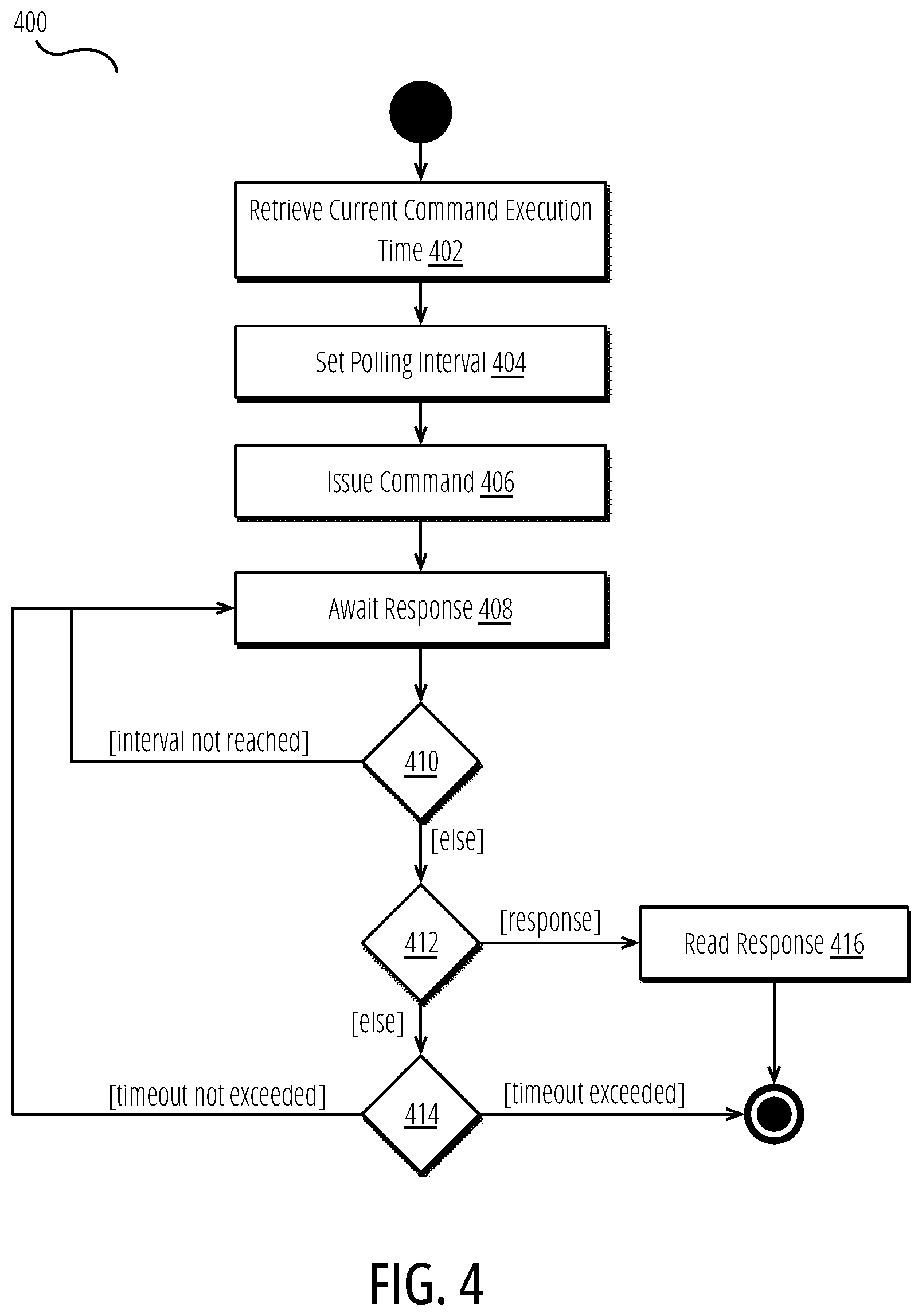 Patent US12455703 Figure 4 – Monitoring and exporting command execution times in a semiconductor device