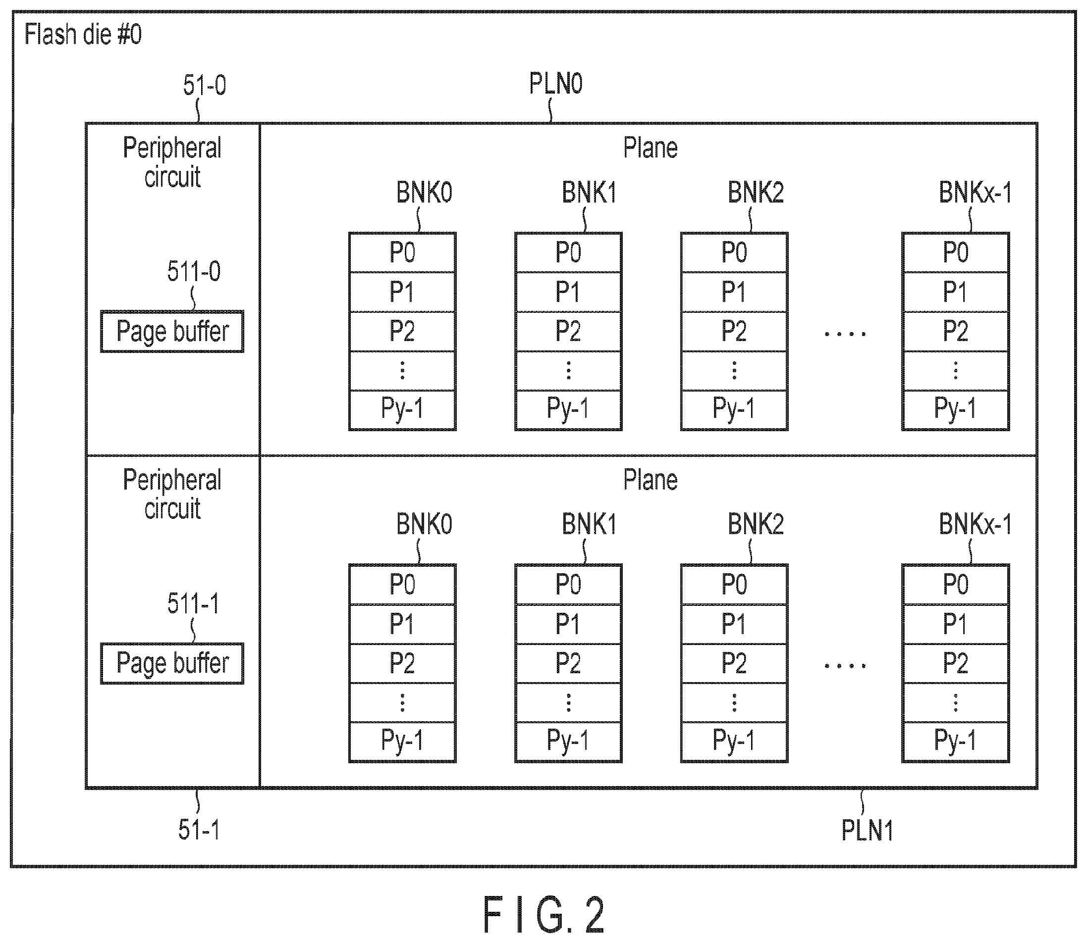 Patent US12455704 Figure 2 – Memory system and method of controlling nonvolatile memory