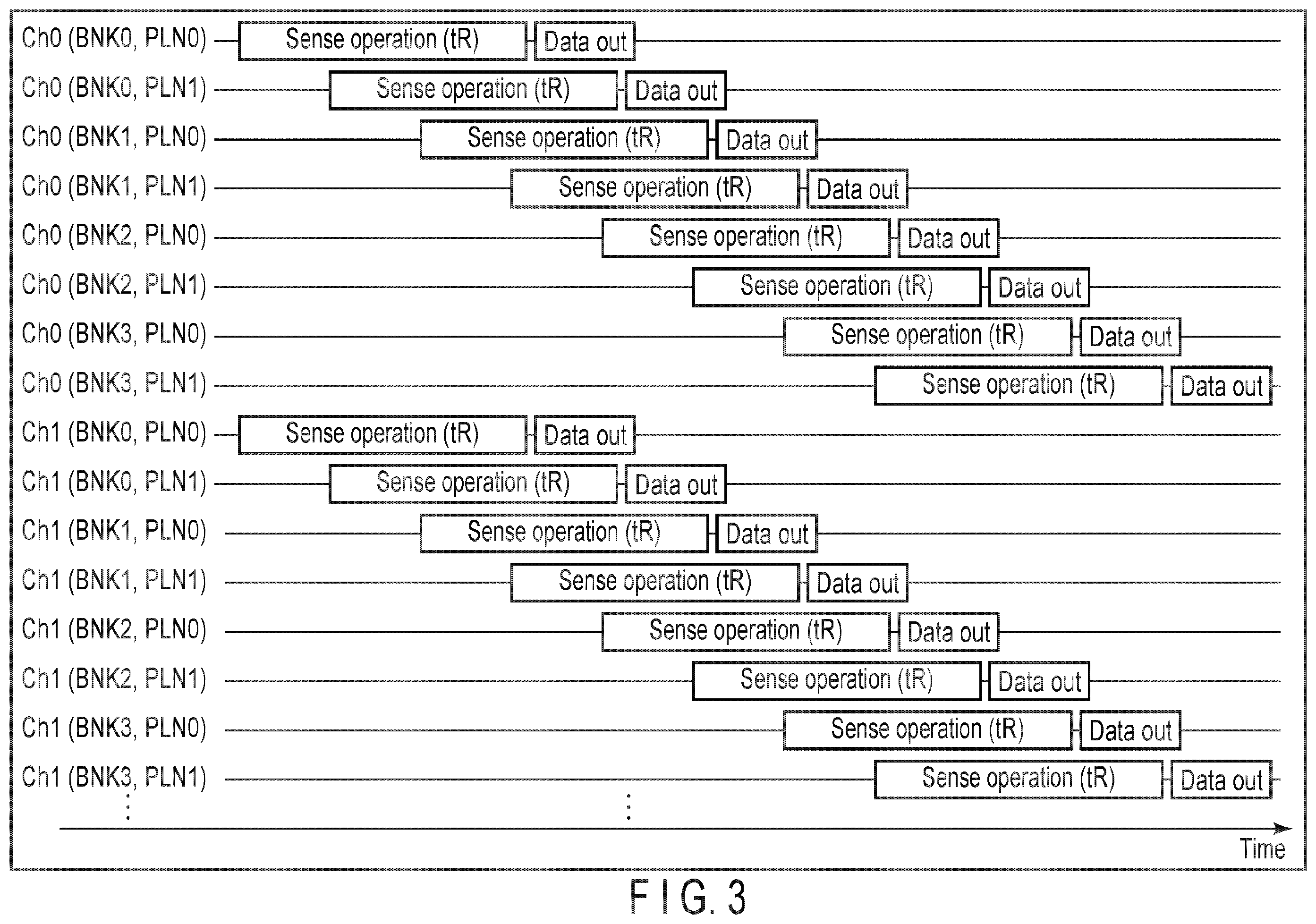Patent US12455704 Figure 3 – Memory system and method of controlling nonvolatile memory