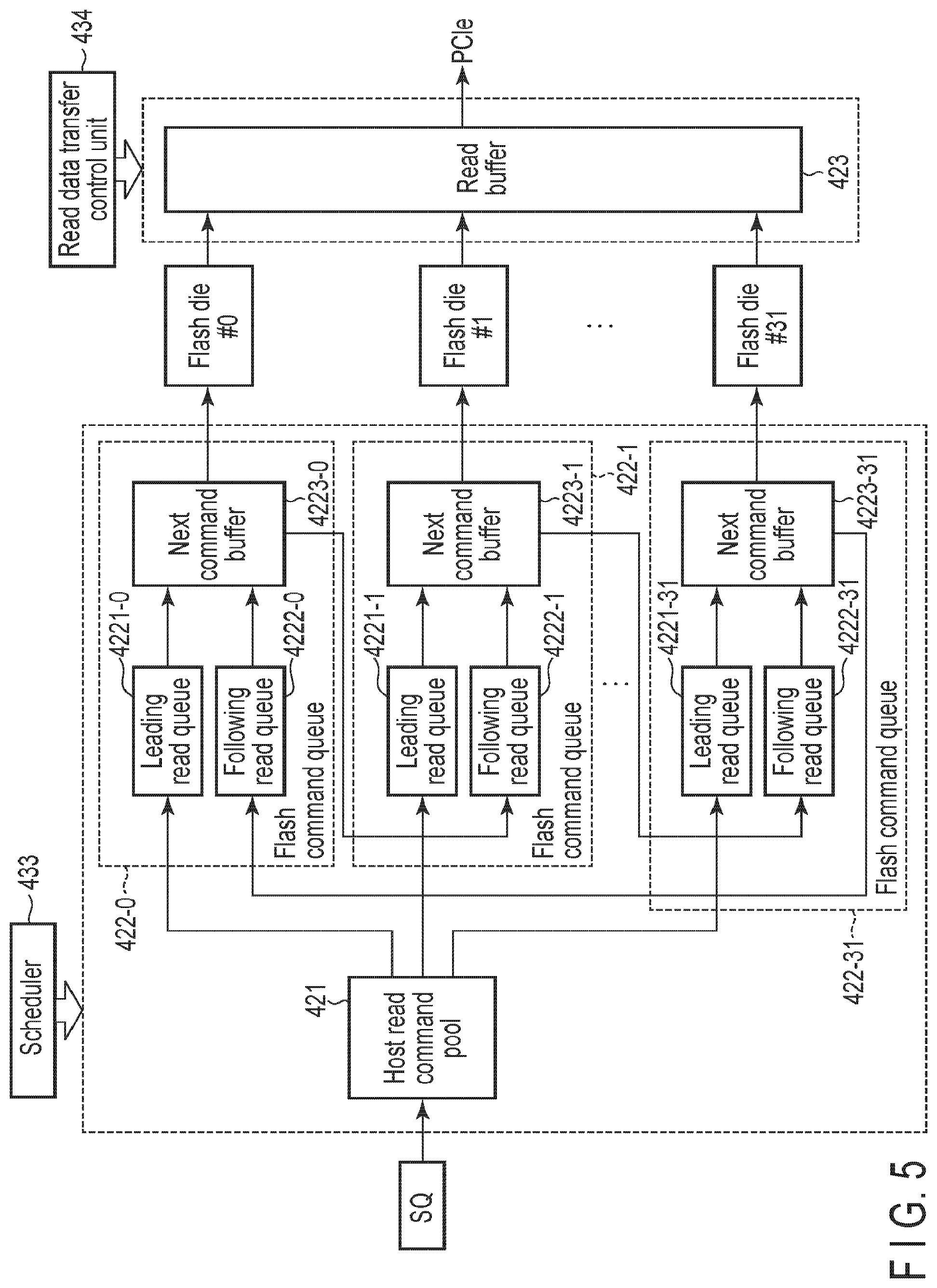 Patent US12455704 Figure 5 – Memory system and method of controlling nonvolatile memory