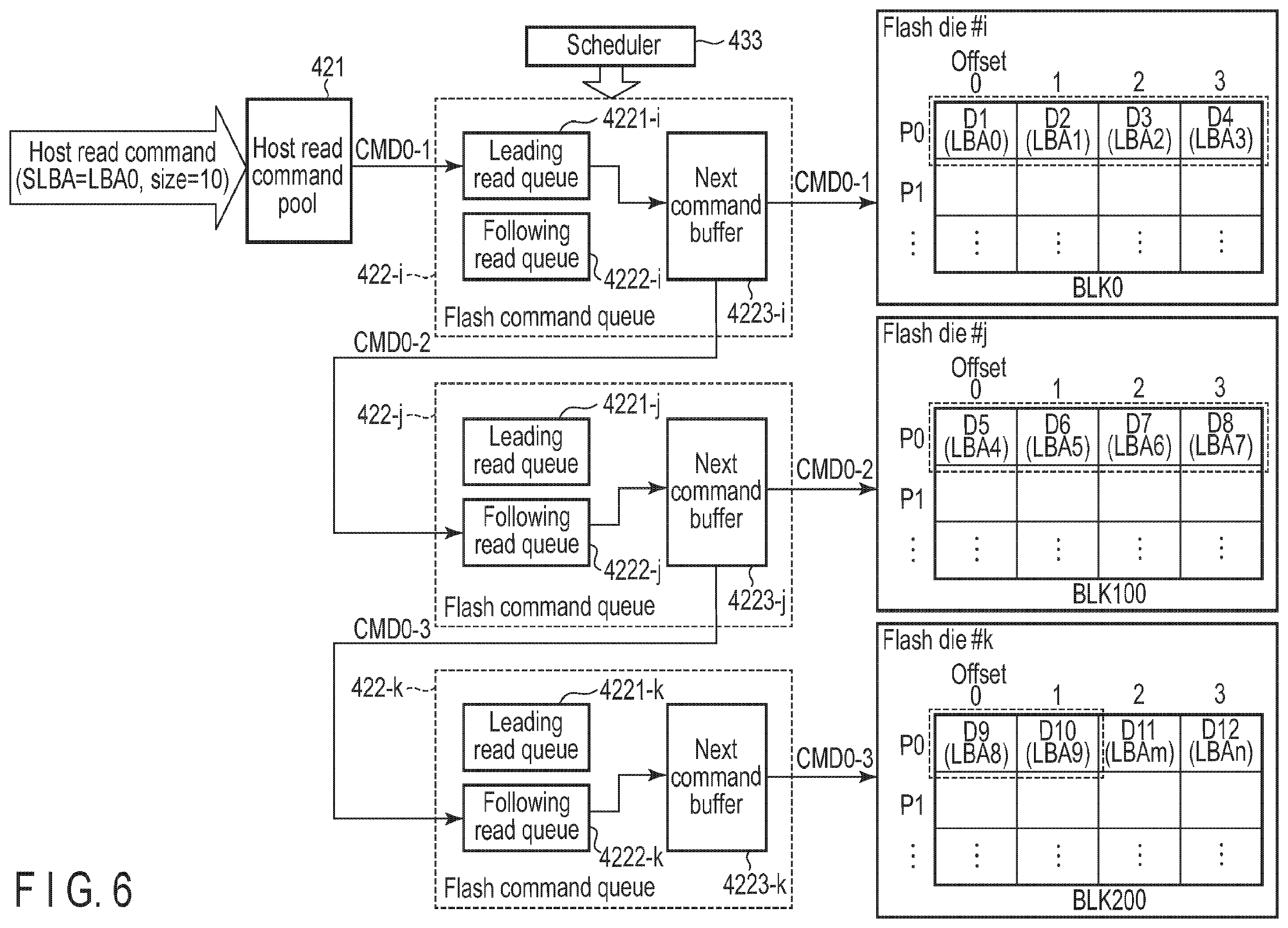 Patent US12455704 Figure 6 – Memory system and method of controlling nonvolatile memory