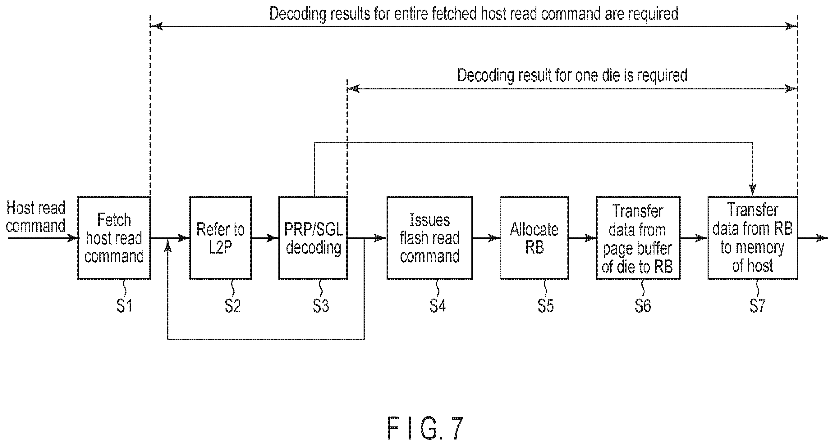 Patent US12455704 Figure 7 – Memory system and method of controlling nonvolatile memory