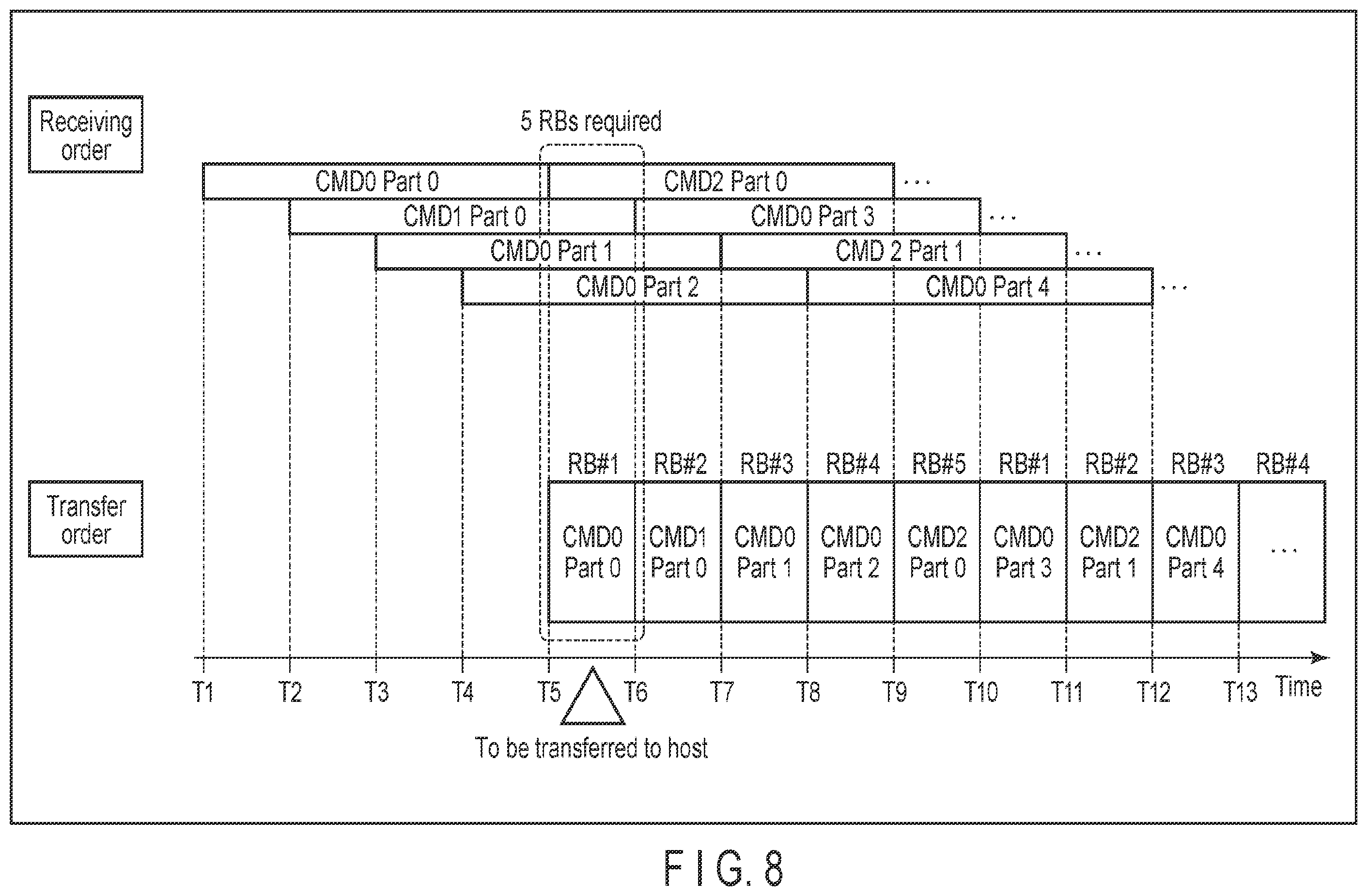 Patent US12455704 Figure 8 – Memory system and method of controlling nonvolatile memory