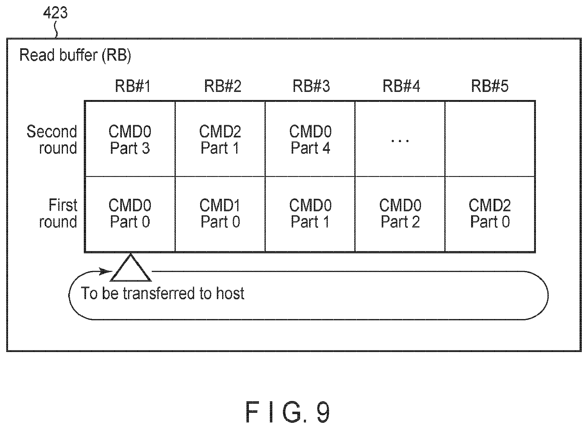 Patent US12455704 Figure 9 – Memory system and method of controlling nonvolatile memory